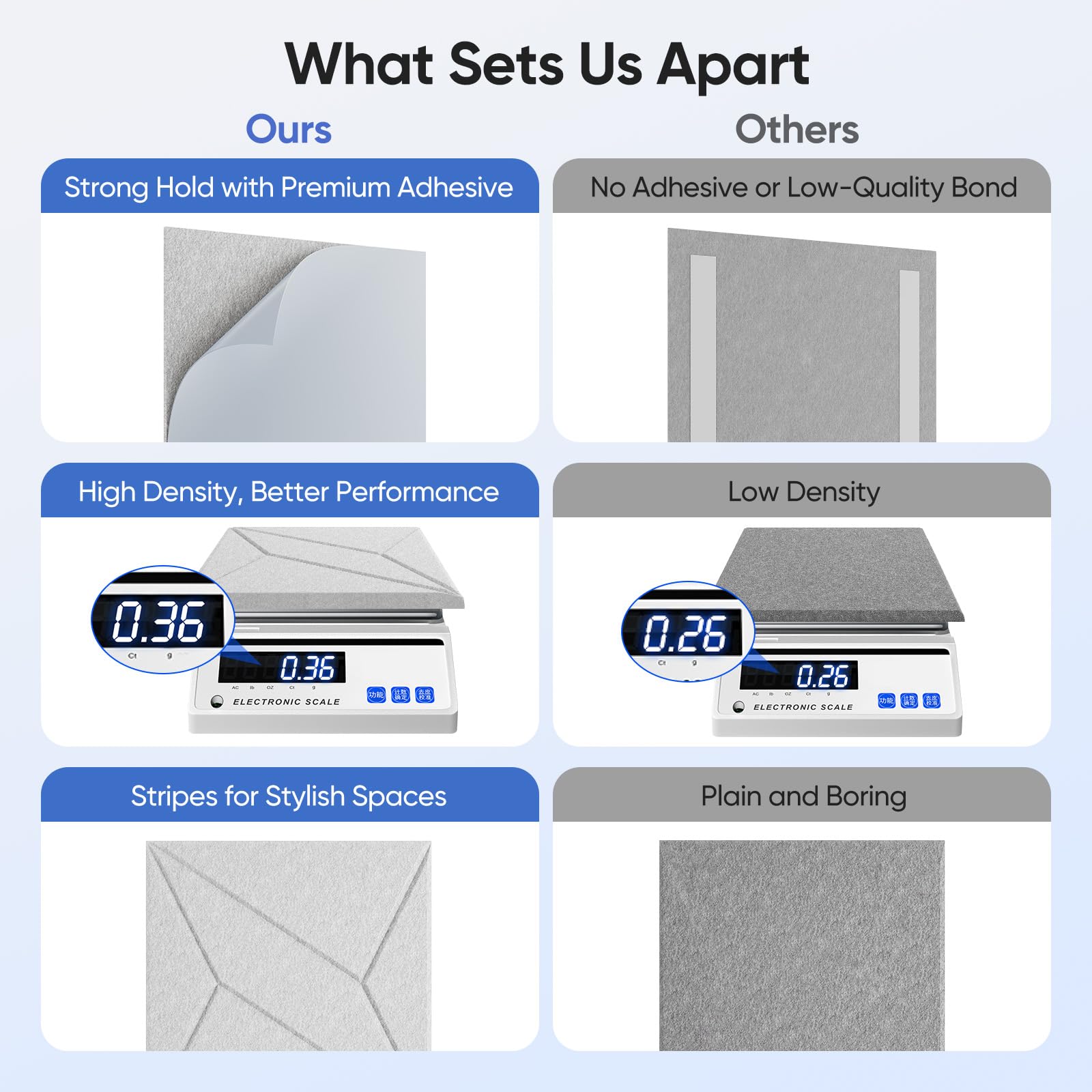 Unecho 12 Pack 11.8 X 11.8 X 0.4 Acoustic Panels For Wall Sound Absorbing, P-Stripes Square Self-Adhesive Sound Panel, High Dens