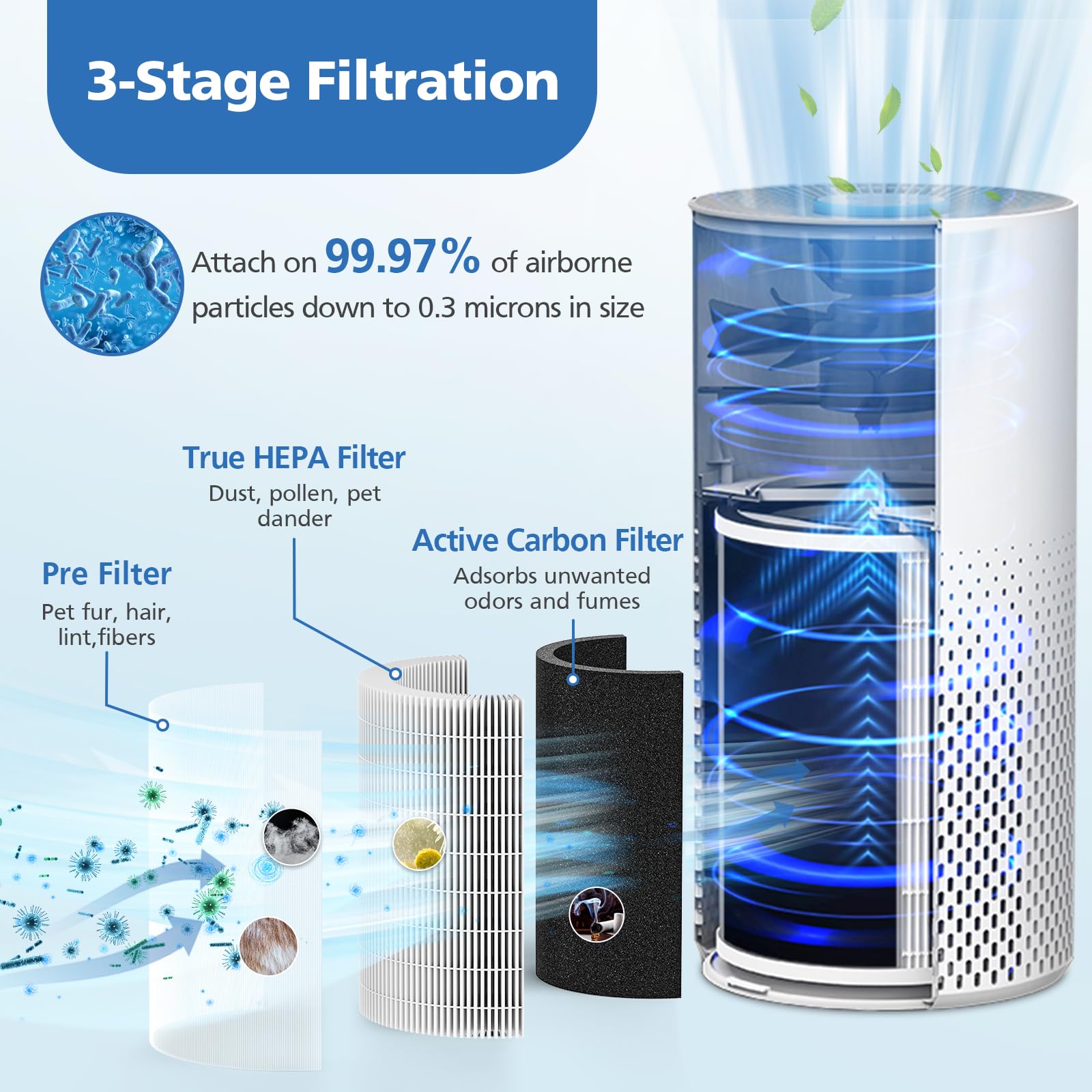 True Hepa Kilo Filter For Afloia Kilo, Kiloplus, Kilopro, Miro, Miro Pro And Morento Mr Kilo, Kalo Air Purifier, 360 3 Stage Fil