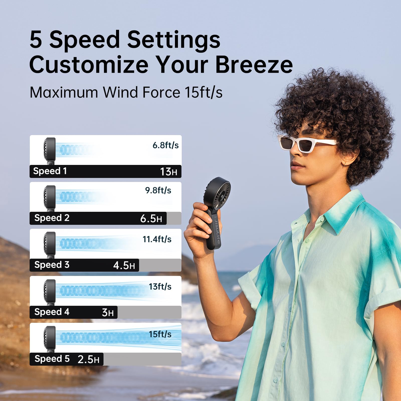 Jisulife Handheld Fan Life7,2024 Powerful Portable Fan With Led Display,3600Mah,150Folded,5 Speeds,Lanyard[13Hrs Max Cooling] 3