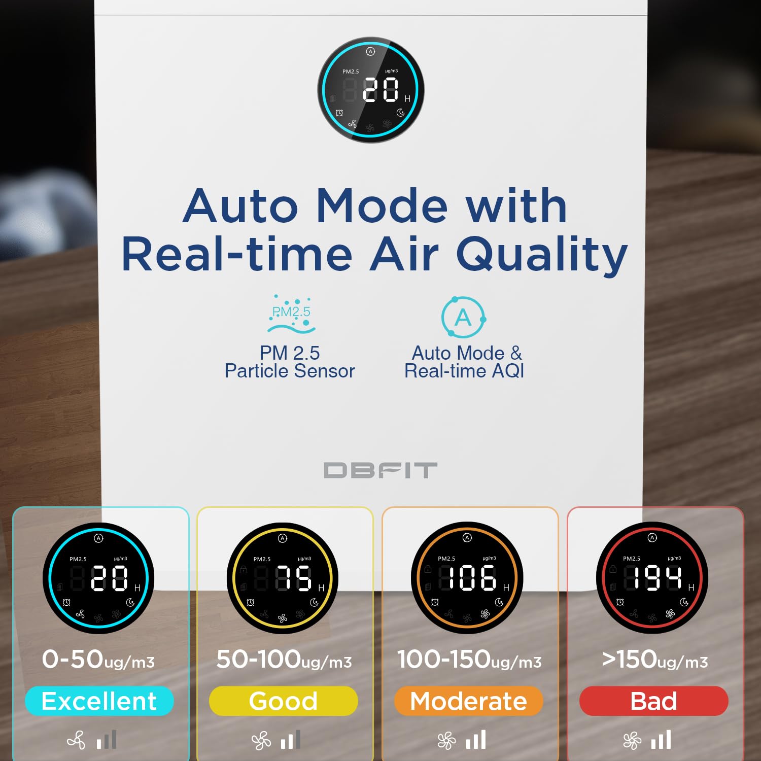 Air Purifiers For Home Large Room Up To 2390 Ft With Pm 2.5 Display Air Quality Sensor, Dbfit H13 Hepa Air Purifier With Washabl