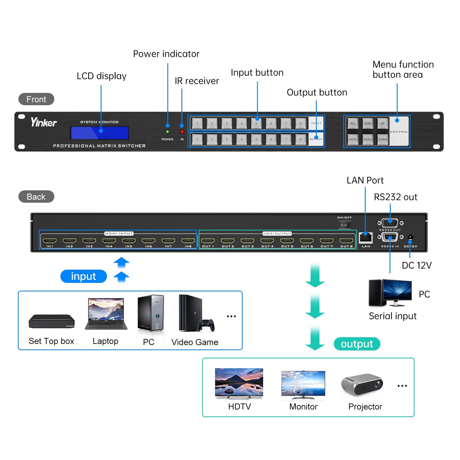 8X8 Hdmi Matrix 4K With?Web Gui?, Yinker 8 In 8 Out Hdmi Matrix Switcher Splitter Support 4K@30Hz, Edid, Hdcp, Ir, Rs232, Lan, Rack Mount Matrix