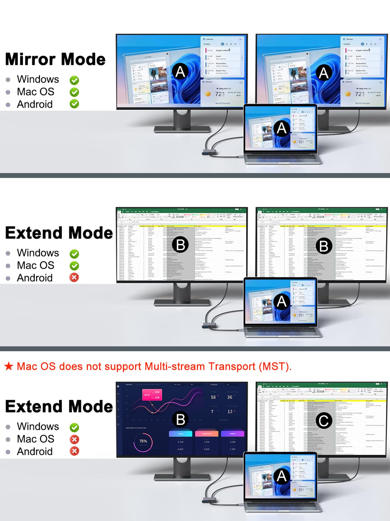 Usb C To Dual Hdmi Adapter,Usb C Splitter 2 Monitors Extended Display,Hdmi Adapter For Dual Monitors,Type C Hdmi Hub Multiple Mo