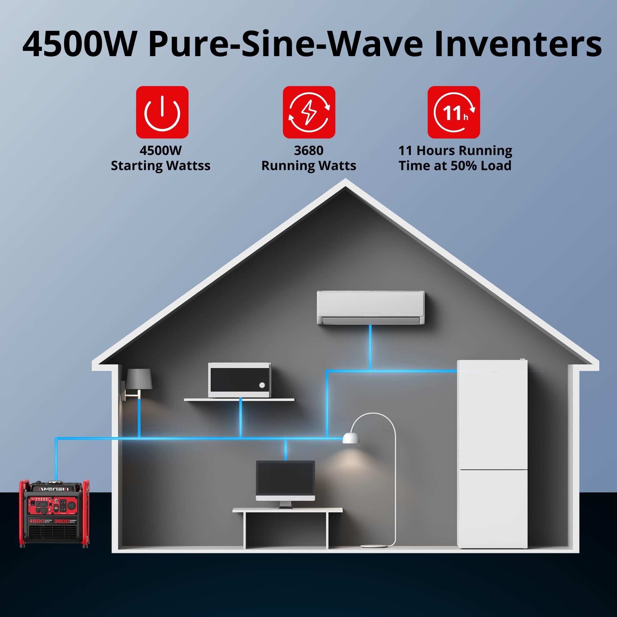 Portable 4500W Gas-Powered Inverter Generator With Co Sensor: Lightweight, Quiet, And Epa-Compliant For Home, Emergency Backup,
