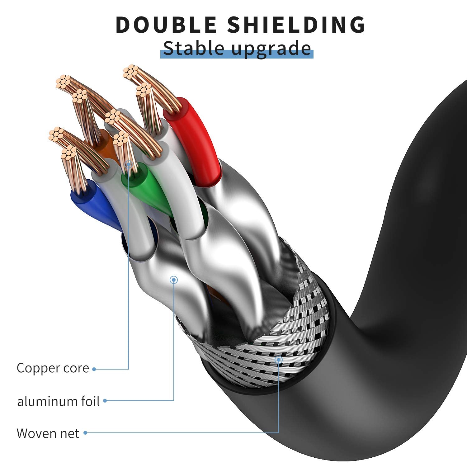 Yixhg Cat 8 Ethernet Cable 50 Ft, Internet Network Cord, 40Gbps 2000Mhz Lan Wires, High Speed Sstp Lan Cables With Gold Plated R