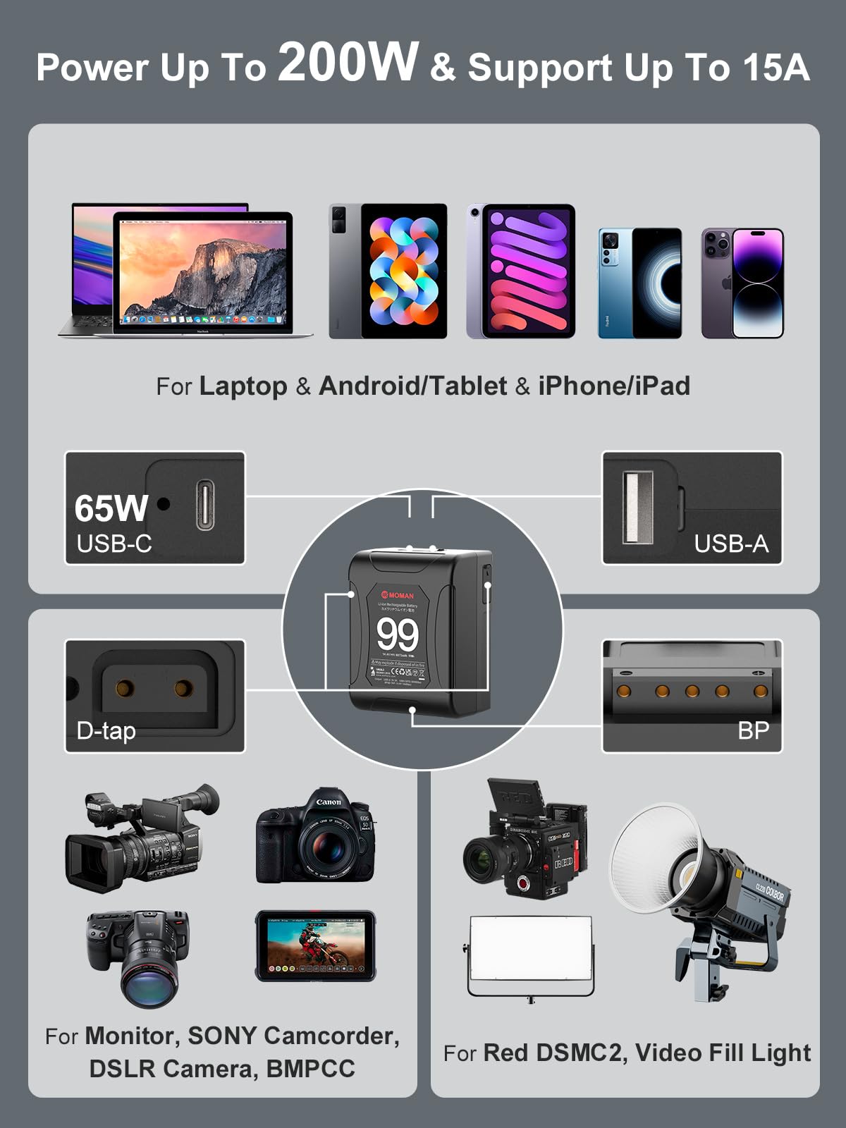 V Mount Battery, Moman Mini V Lock Mount Power 99Wh 15A Up To 200W Draw With Dual D Tap & Usb Outputs For Bmpcc 4K 6K Camcorders