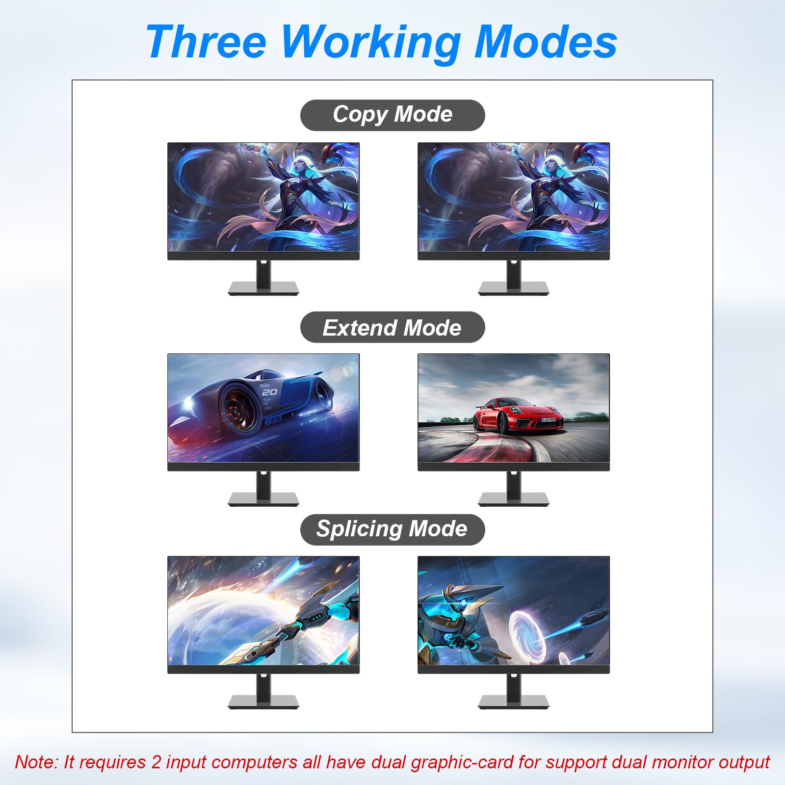 8K@60Hz Displayport Usb 3.0 Kvm Switch 2 Monitors For 4 Computers 8K@60Hz 4K@144Hz, Dp1.4 Dual Monitor Displayport Kvm Switch 4