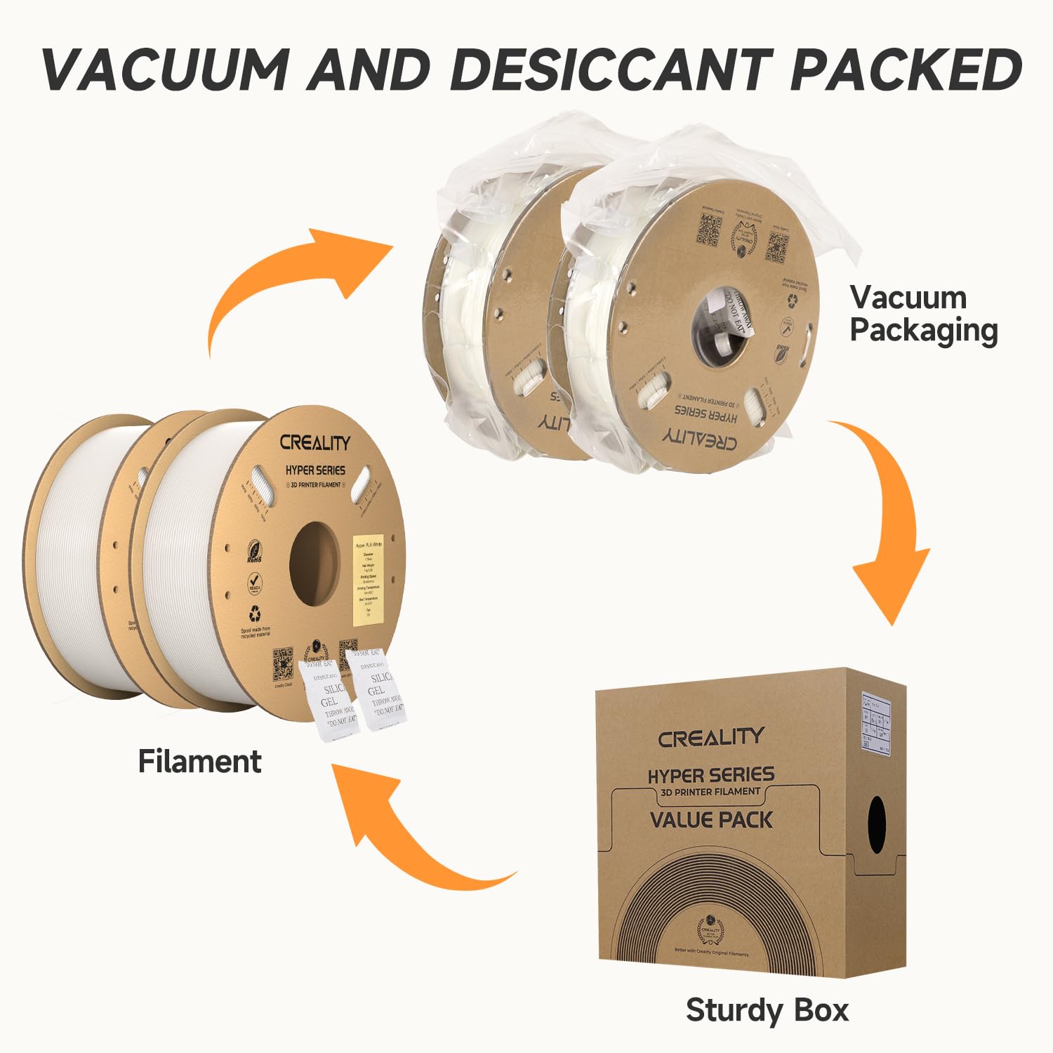Creality Hyper Pla Filament 1.75Mm White 2Kg, 30 600Mm/S High Speed Pla 3D Printer Filament, 2 Pack 1Kg Spool(2.2Lbs) Pla, Dimen