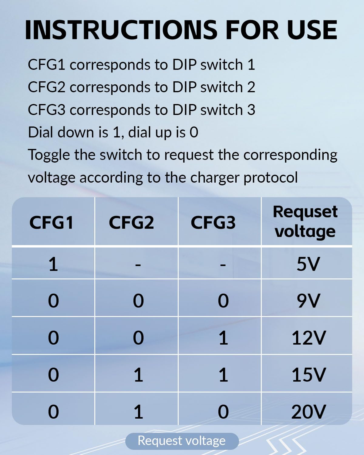 Seloky Usb C Pd Trigger Module, Pd/Qc Fast Charge Decoy Board, Usb Type C To 5V/9V/12V/20V High Speed Charging Power Delivery Bo