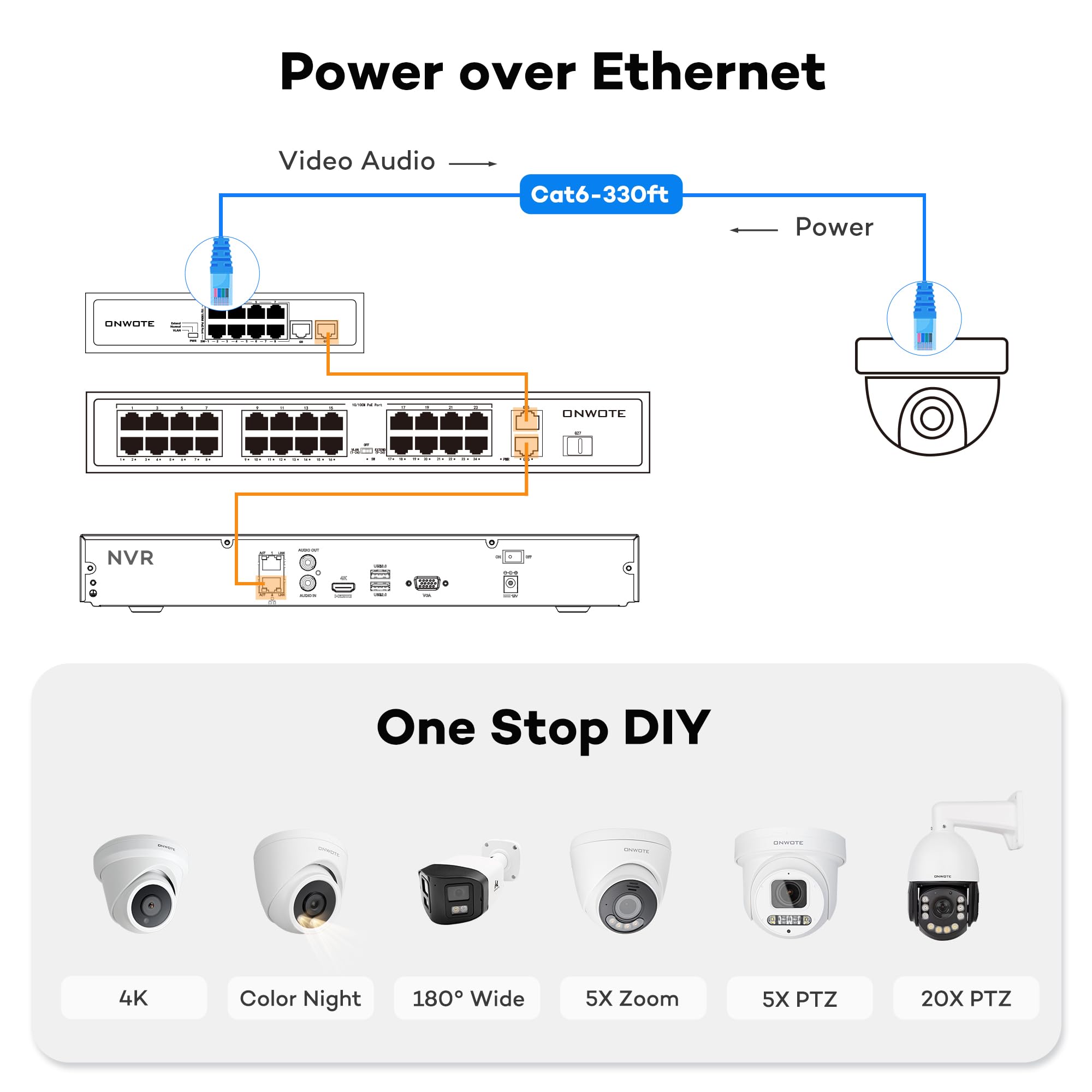 Onwote 4K 32 Channel Security Camera System Poe, 12Mp 32Ch Nvr 8Tb, 24X 8Mp Outdoor Audio Poe Ip Cameras, Ai Human Vehicle Detection, 32 Ports Switch, 24 Cables 2280Ft, Commercial Cctv For Business