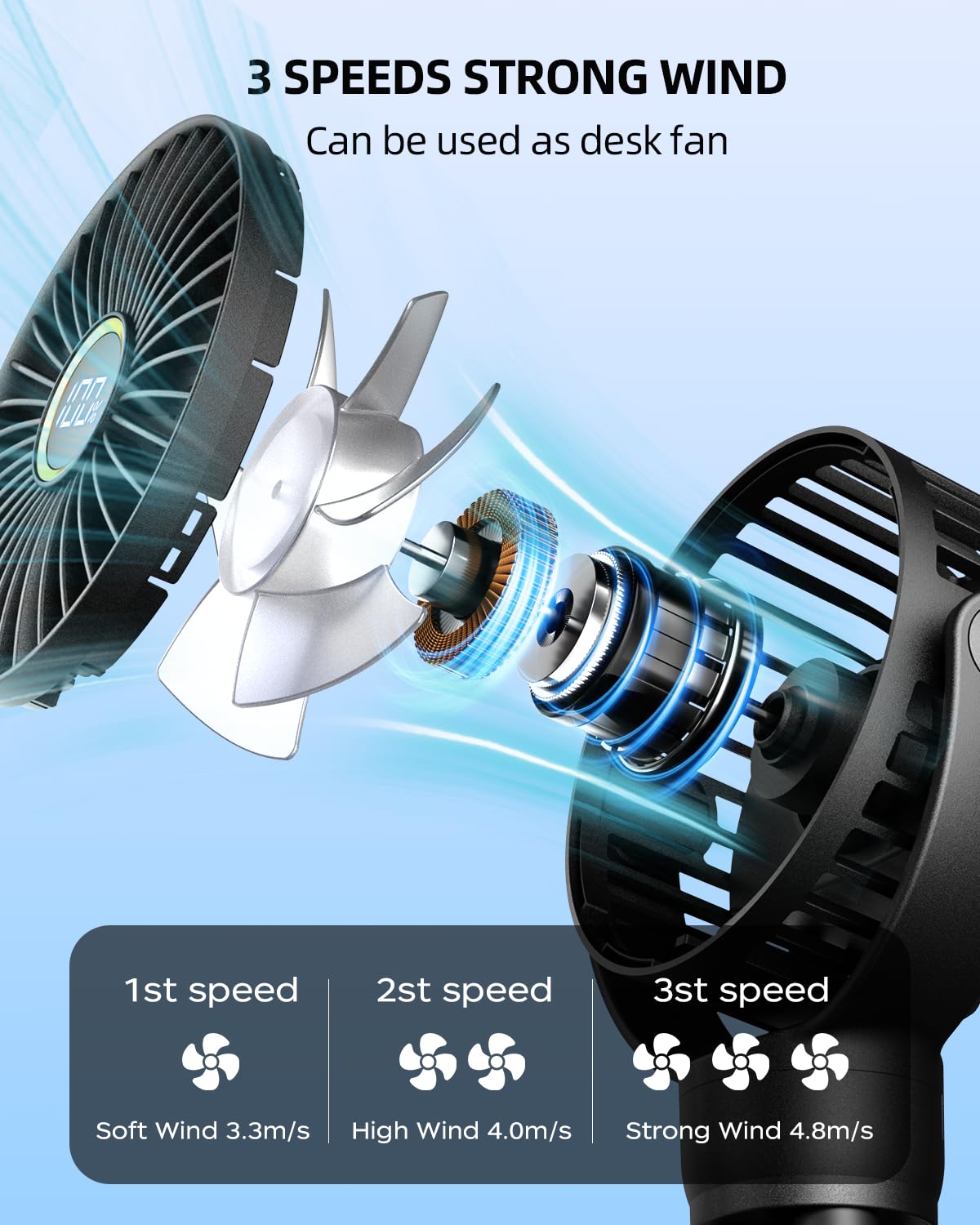 Kidee Mini Stroller Fan, Portable Baby Fan Battery Operated, Led Display With 3 Speeds, Small Clip On Fan Desk Fan Usb Rechargea