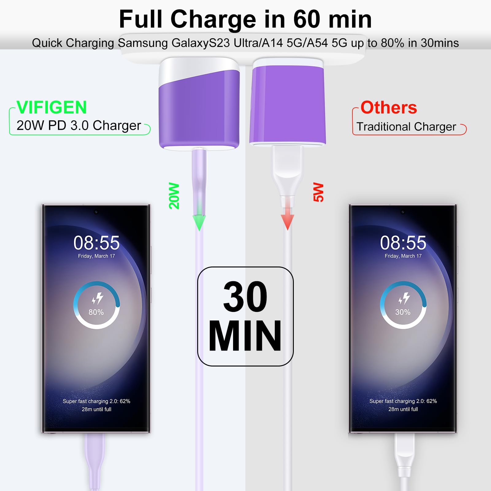 Usb C Pixel 9 8 Fast Charger For Google Pixel 9 Pro Xl,9 Pro Fold,9 Pro,9 8A 8 Pro 8 7A 7 6A,Type C Charging Block For Iphone 16