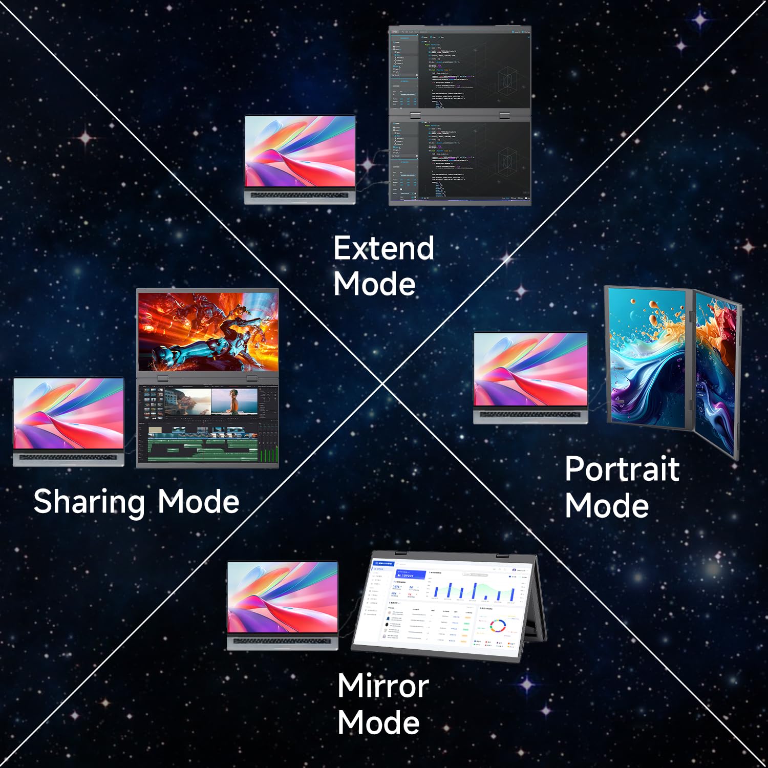 Lumipix Portable Monitor 15.6 Foldable Dual Screen | Plug & Play For Pc/Android/Switch/Xbox/Ps5 | Fhd 1080P Hdr Foldable Travel