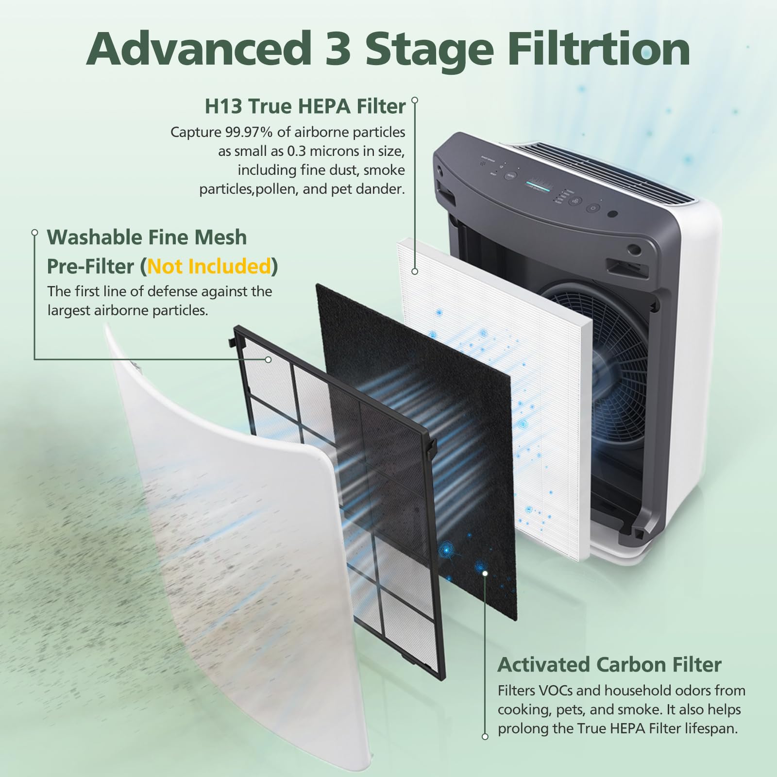 D360 Replacement Fil Ter D3 Compatible With Winix D360 Air Puri Fier, Replaces For Winix 1712 0101 02, 2 H13 True Hepa Fil Ters