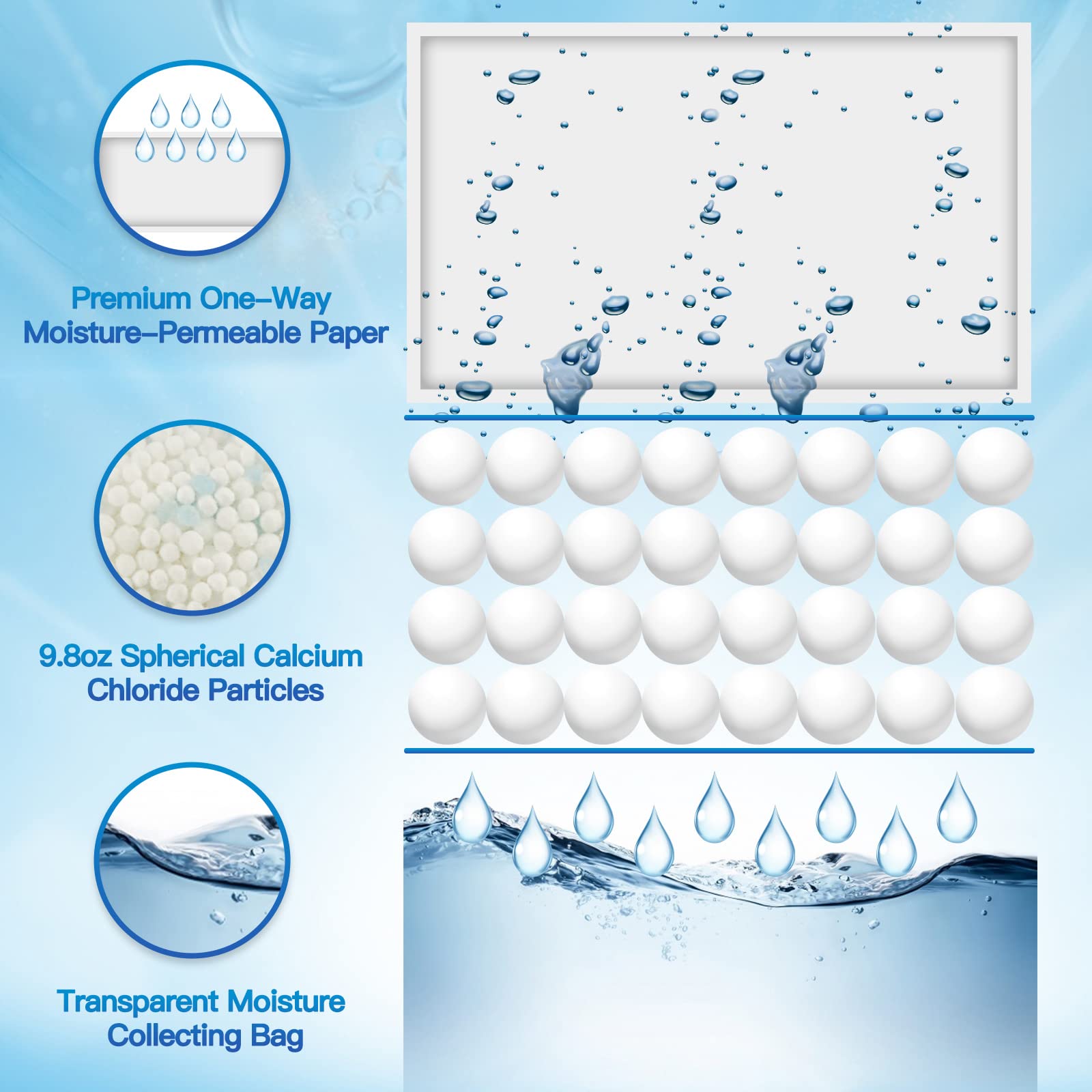 Vacplus Moisture Absorbers, Hanging Bag And Humidity Packs For Effectively Absorbing Excess Moisture, Closet Dehumidifiers & Odo