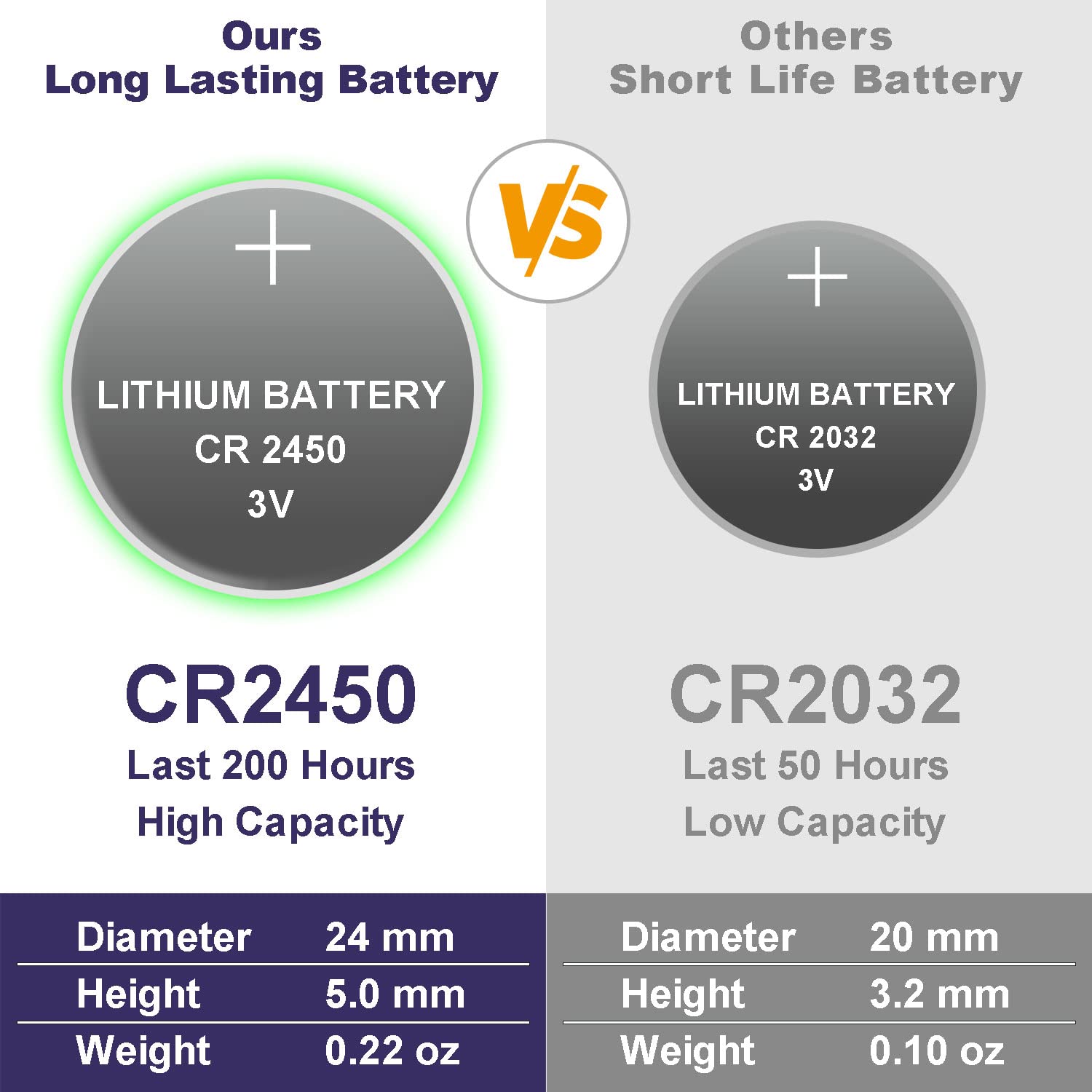 Flameless Votive Candles With Remote Control And Timer Bulk Set Of 10 Tealight Candles / Realistic Outdoor Flickering Battery Op