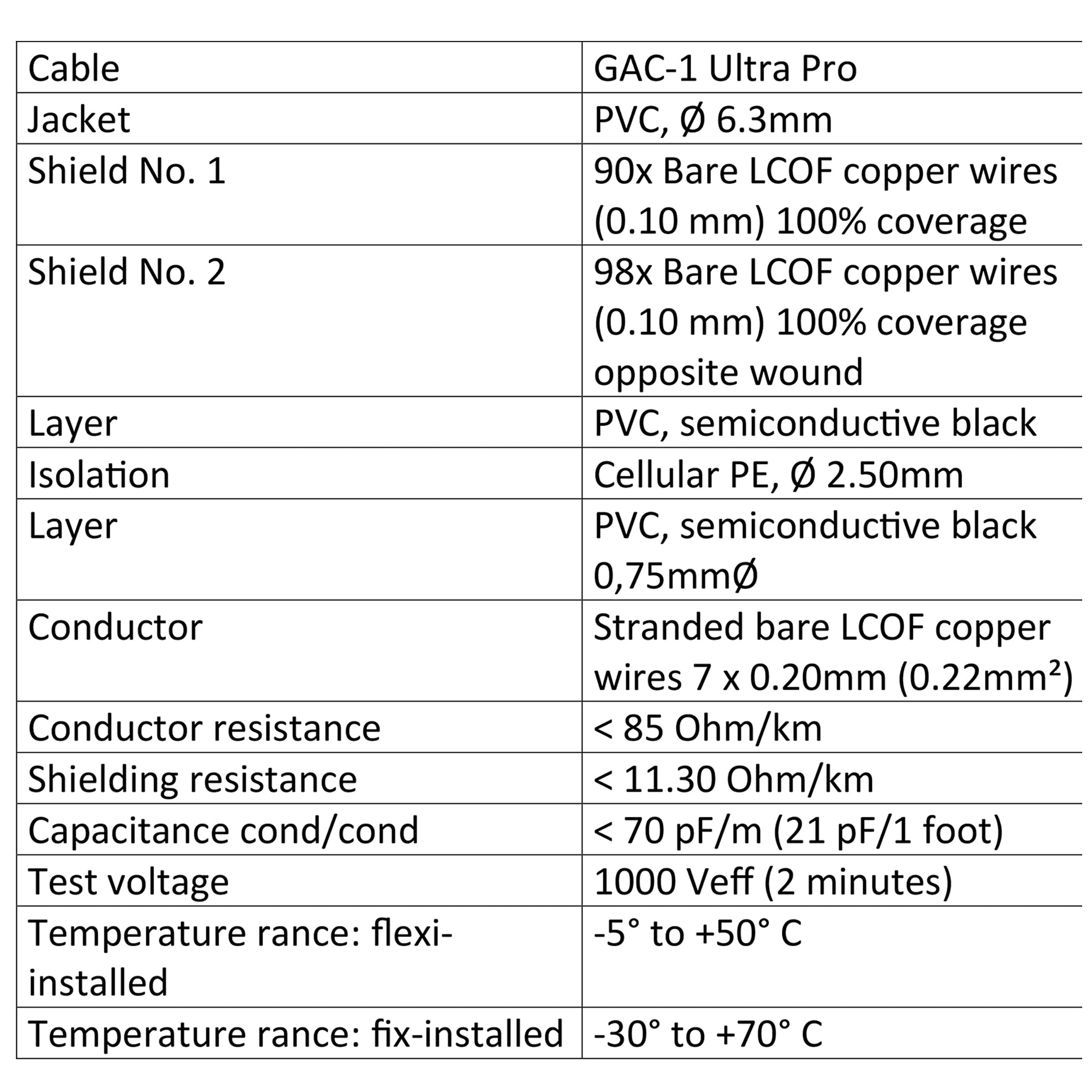 12 Foot   Gotham Gac 1 Ultra Pro (Black)   Premium, Low Capacitance (21 Pf/F) Guitar Bass Instrument Cable   Amphenol Qm2R Au &