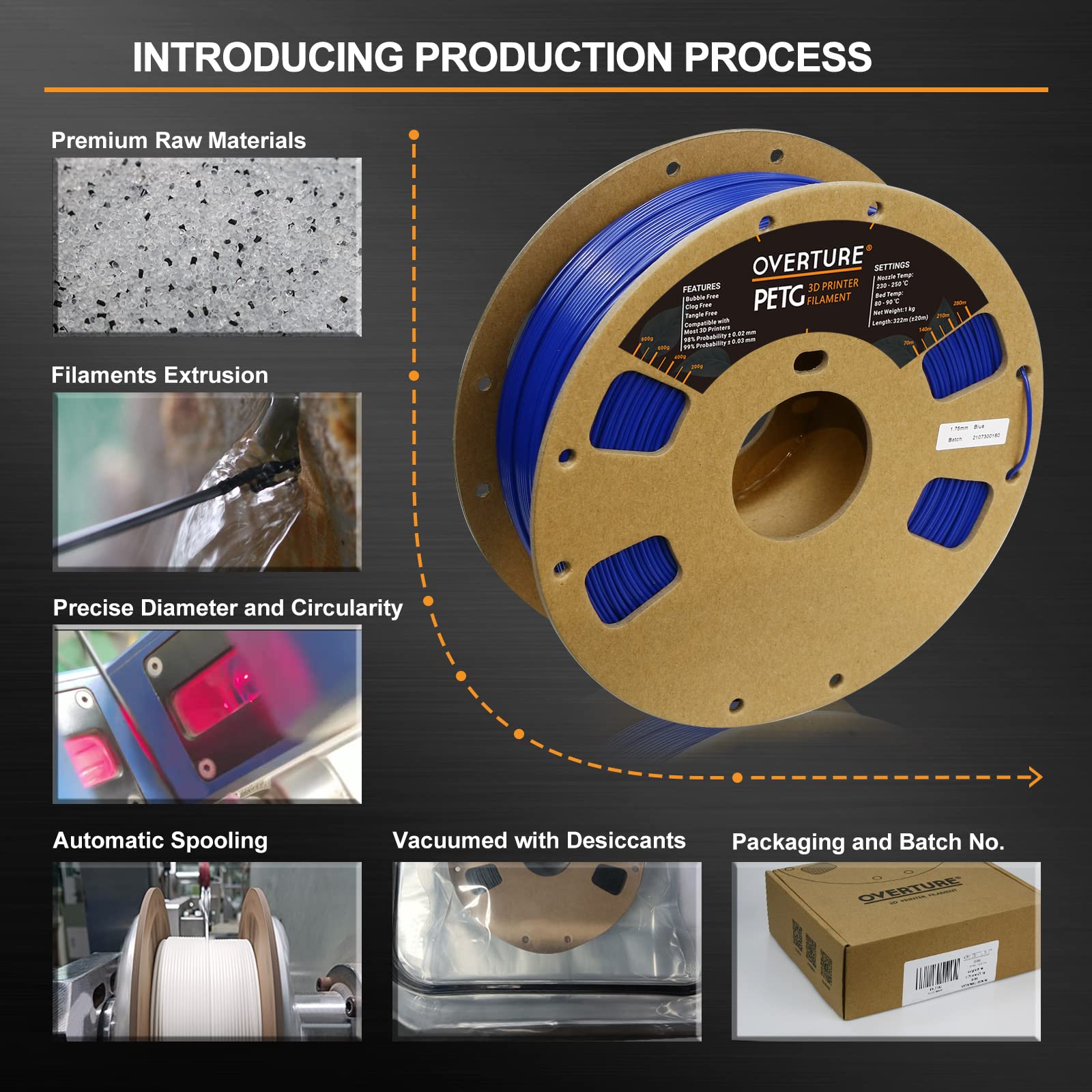 Overture Petg Filament 1.75Mm, 3D Printer Filament, 1Kg Spool (2.2Lbs), Dimensional Accuracy 99% Probability +/  0.03Mm, Fit Mos