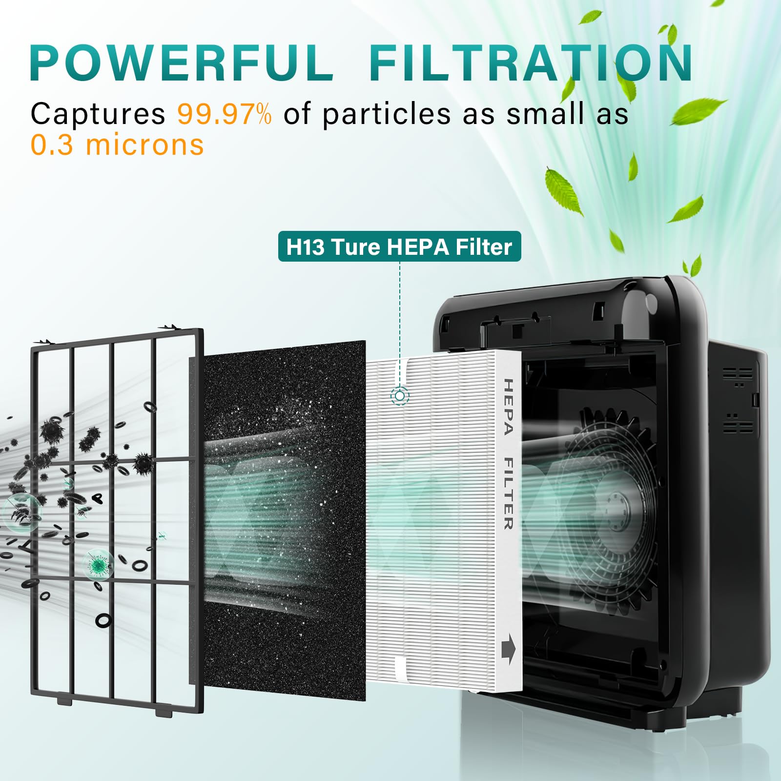 Imeccalive 3 Pack Ap 1512Hh True Hepa Air Filter Replacement For Coway Airmega 200M Series Ap 1512Hh Ap 1518R Ap 1519P Air Purif