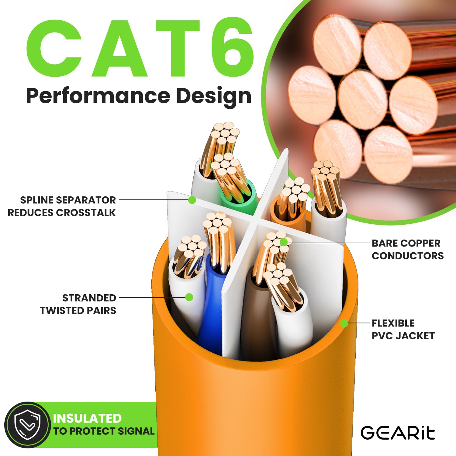 Gearit Cat 6 Ethernet Cable 10 Ft (10 Pack)   Cat6 Patch Cable, Cat 6 Patch Cable, Cat6 Cable, Cat 6 Cable, Cat6 Ethernet Cable,