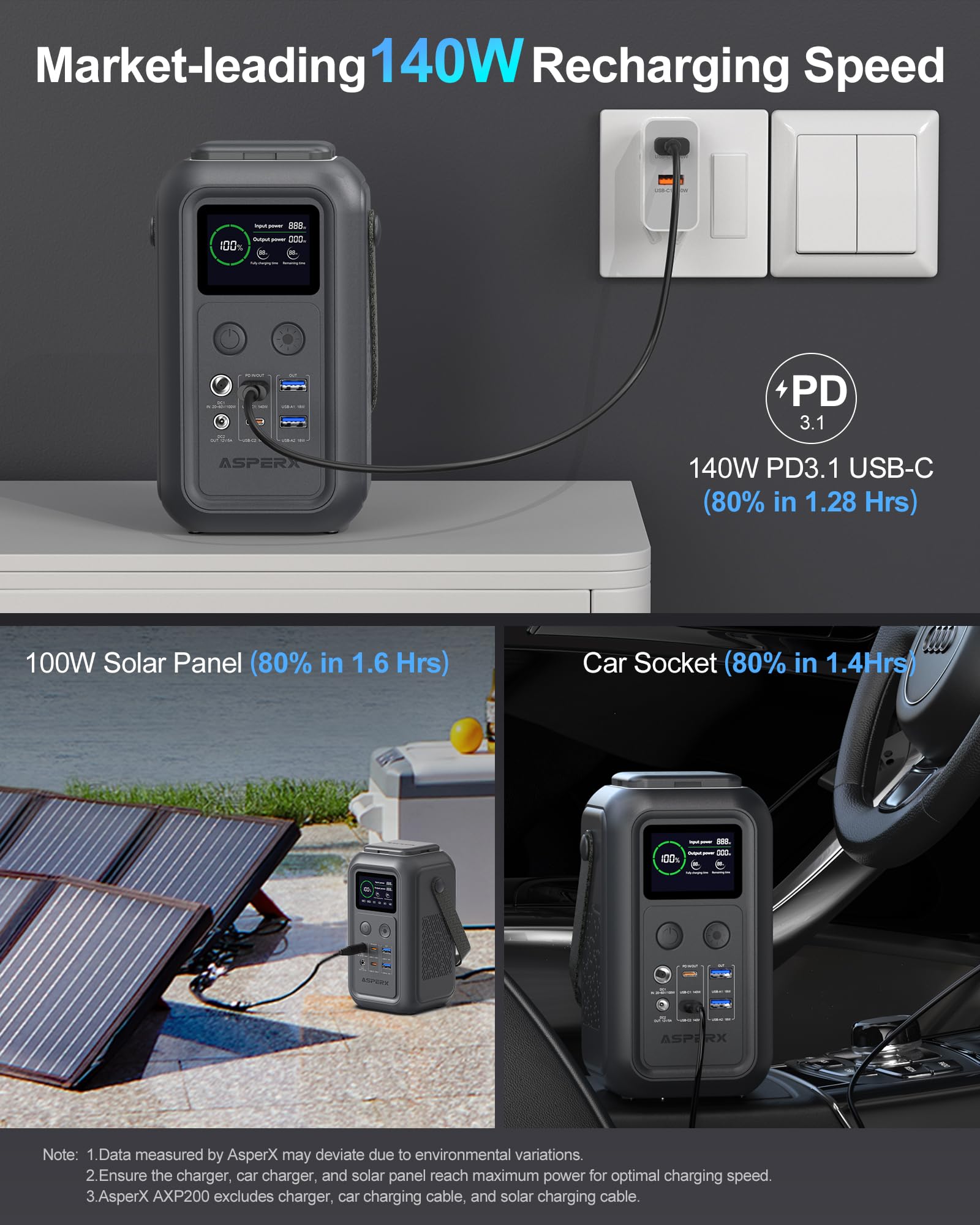 Asperx Portable Power Station (60,000Mah), Dual 140W Fast Charging (Total 200W), Lifepo4 Battery, 192Wh Power Bank Station, Gene