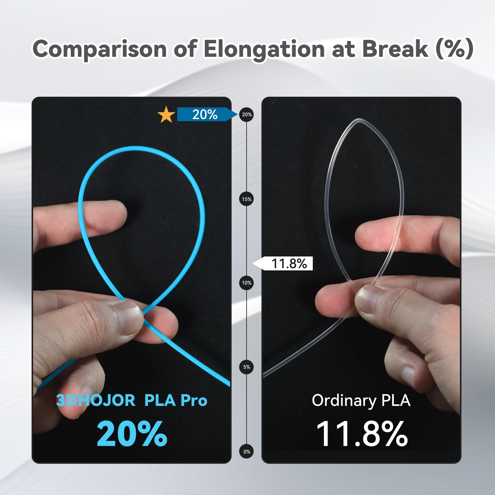 3Dhojor Pla Pro (Pla+) Filament 1.75Mm, 3D Printer Filament, Cardboard Spool, Dimensional Accuracy +/- 0.03 Mm-Light Blue, 1Kg