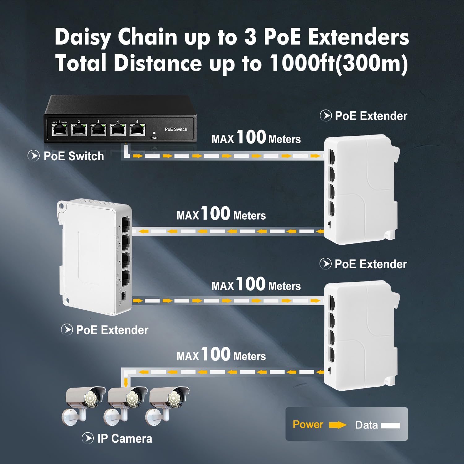 Poe Passthrough Switch, 1 Poe In 3 Poe Out Extender, Ieee802.3Af/At Poe Powered, 100Mbps Ethernet, Din Rail & Wall Mount