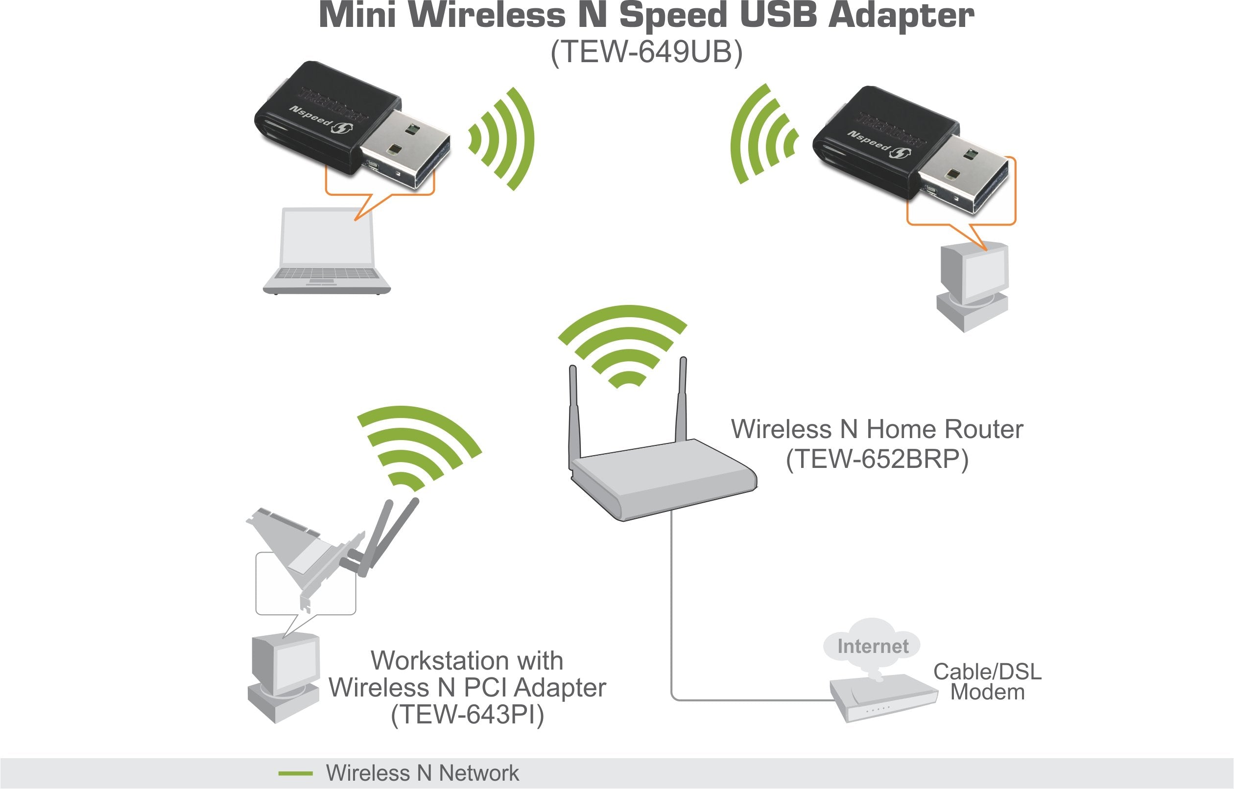 Trendnet Wireless N 150 Mbps Mini Usb 2.0 Adapter, Tew 649Ub
