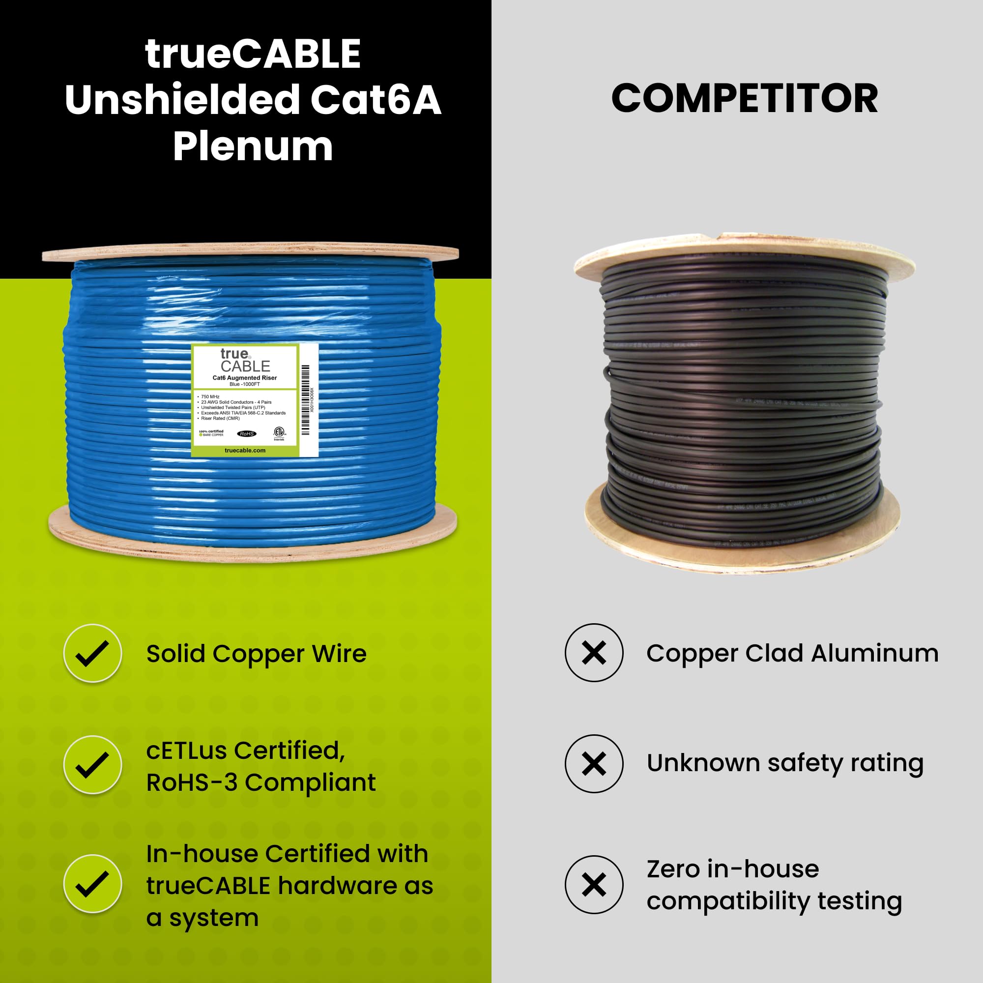Truecable Cat6A Plenum (Cmp), 1000Ft, Pink, 23Awg 4 Pair Solid Bare Copper, 750Mhz, Poe++ (4Ppoe), Etl Listed, Unshielded Twisted Pair (Utp), Bulk Ethernet Cable