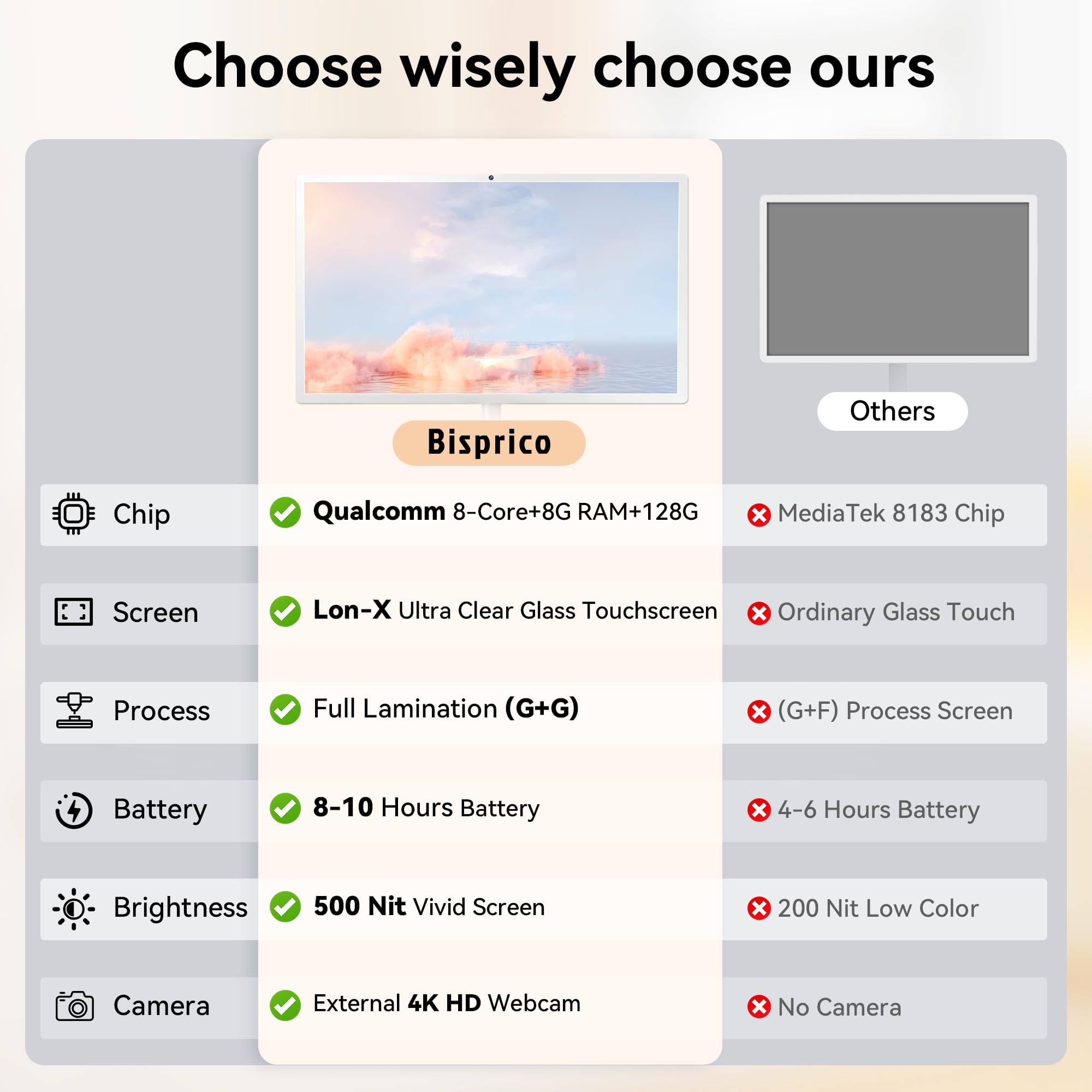 27-Inch Portable Smart Tv On Wheels With Touch Screen Monitor | 8G Ram +128G Storage | 8-Core Cpu Qualcomm | Built-In 8-10H Batt