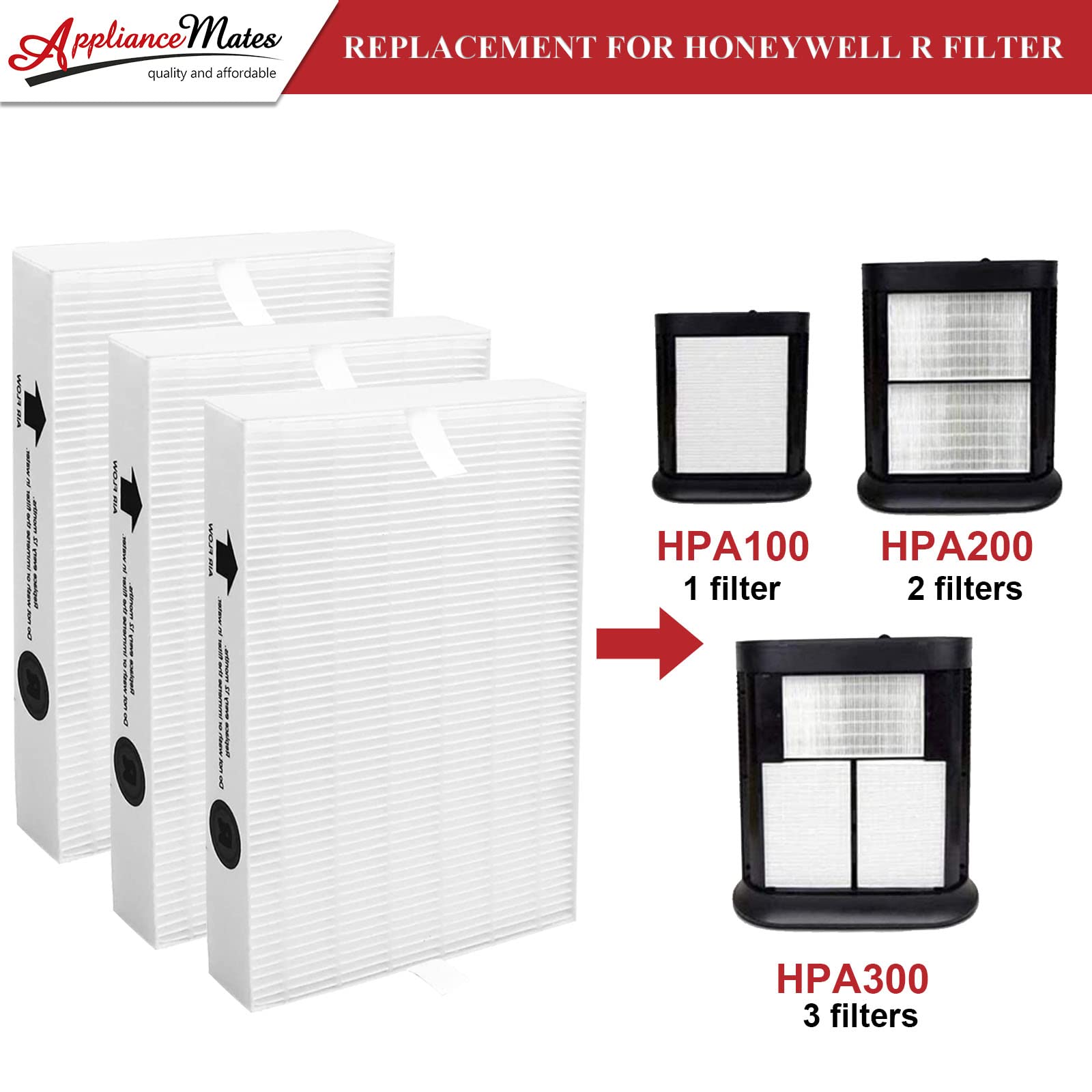 APPLIANCEMATES HPA300 HEPA Replacement Filter R, 3-Pack, Non-Woven Fabric, White for Honeywell HPA 300/HPA200 Air Purifiers