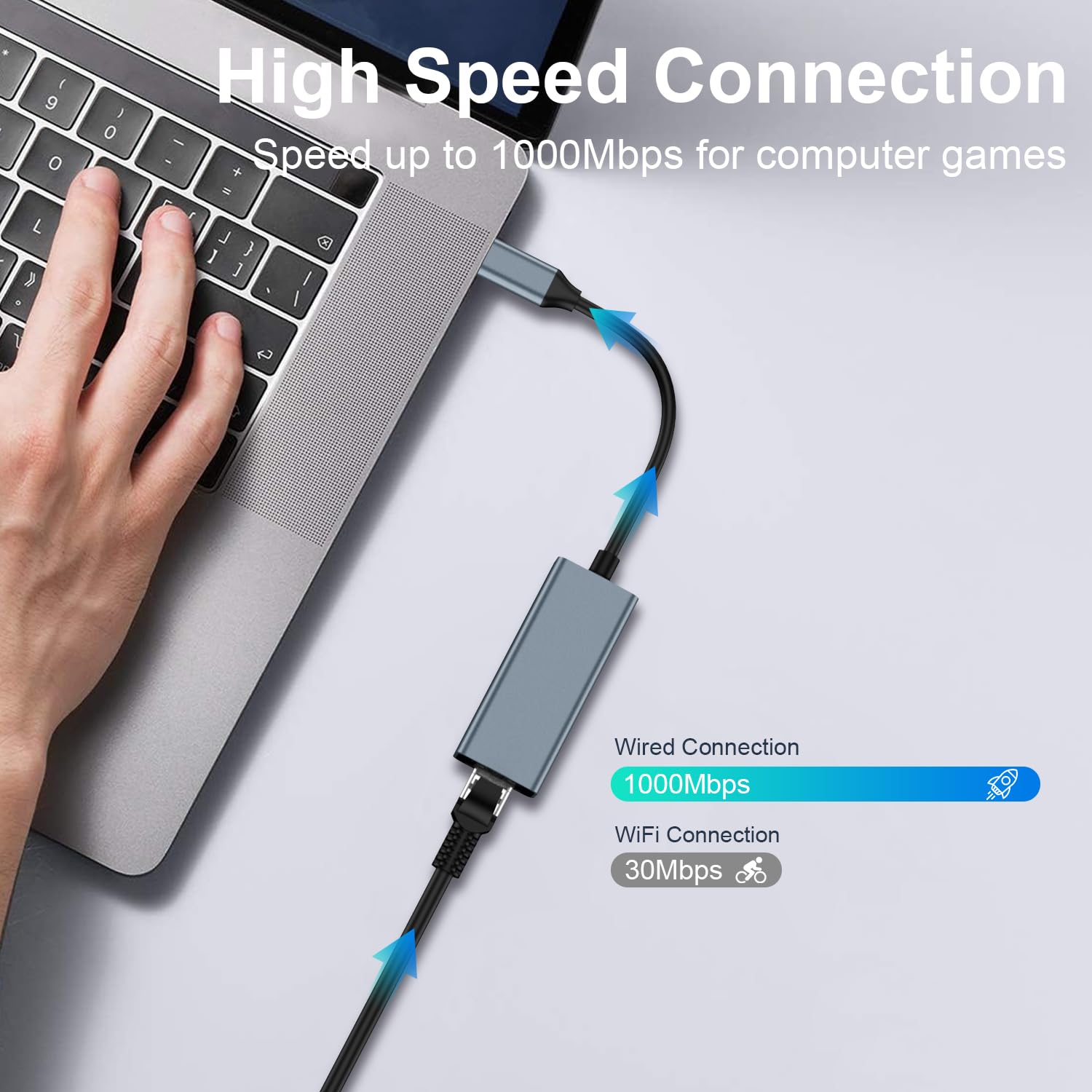 Usb C To Ethernet Adapter, Driver Free Rj45 To Usb C, 1Gbps Type C Gigabit Ethernet Lan Network Adapter For Macbook Pro/Air, For