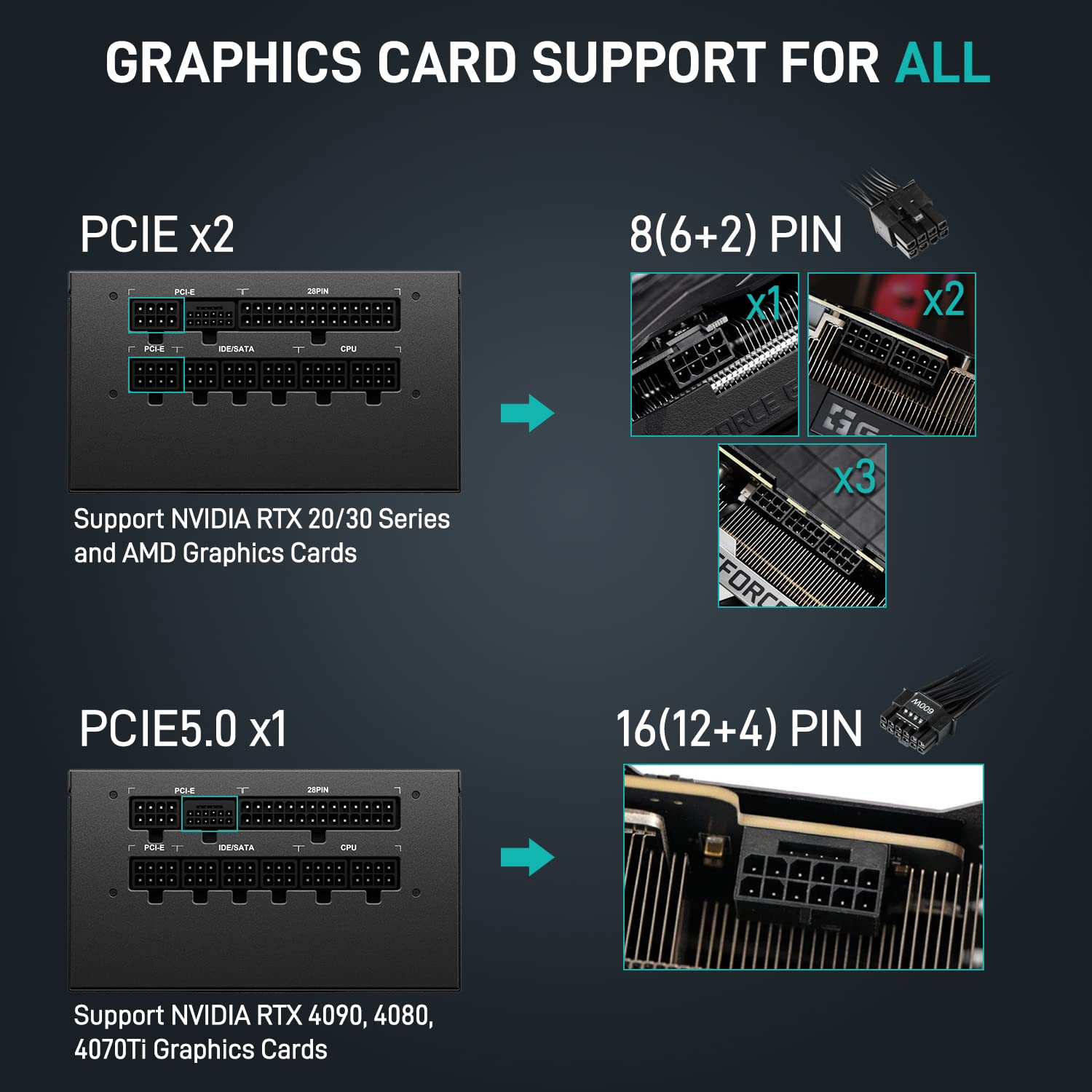 Segotep Gm850 Power Supply 850W, Pcie 5.0 & Atx 3.0 Full Modular 80 Plus Gold Certified Gaming Psu For Nvidia Rtx 20/30/40 Serie