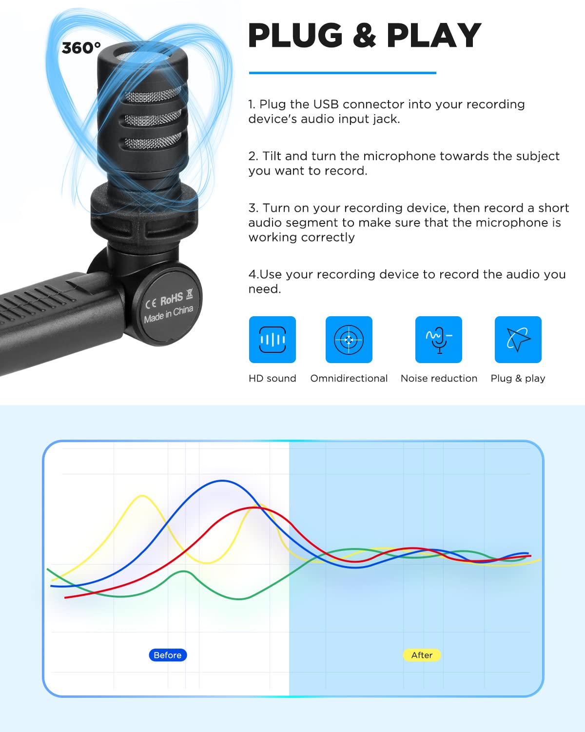 Boya By M100Ua Mini Usb Microphone,Plug&Play Computer Microphone Compatible With Laptop/Pc/Mac Perfect For Youtube Interview Pod