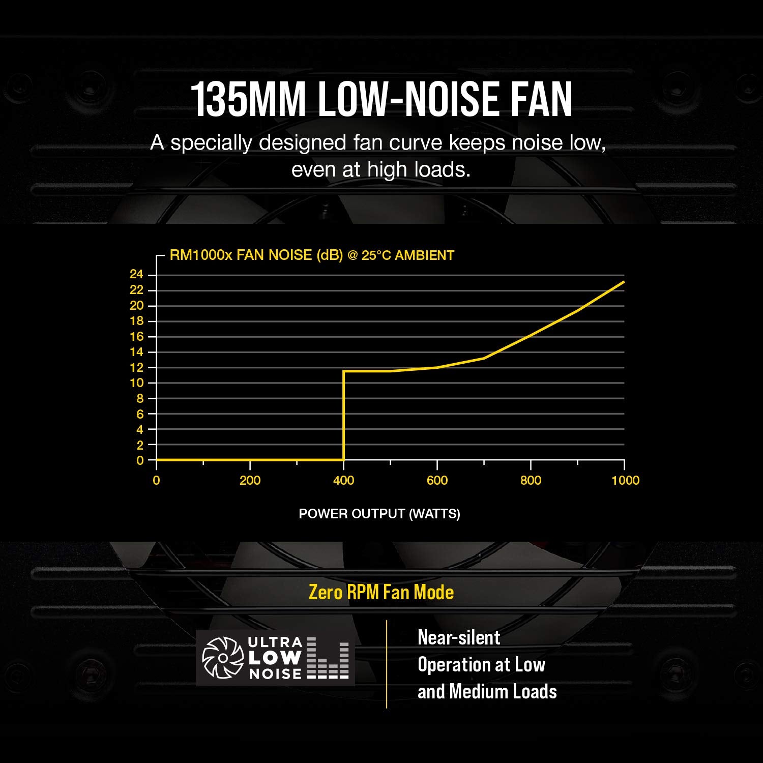 Corsair Rmx Series, Rm1000X, 1000 Watt, 80+ Gold Certified, Fully Modular Power Supply (Cp-9020094-Na)