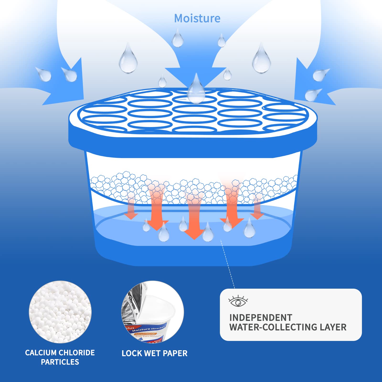 ?????????????? Moisture Absorber Boxes (6 Pack), 10.5 Oz, Unscented Humidity Absorbers Attracts Extra Moisture From Your Bathroo