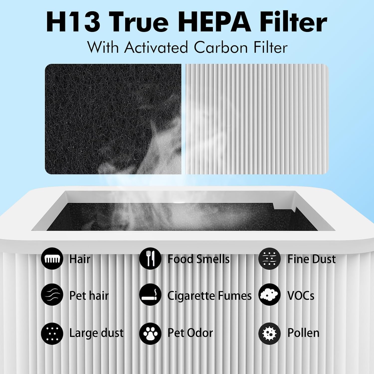 2 Pack 211+ Filter Replacement Compatible With 211+ Air Purifier, 2 In 1 H13 211+ Hepa Filter And Activated Carbon Filter