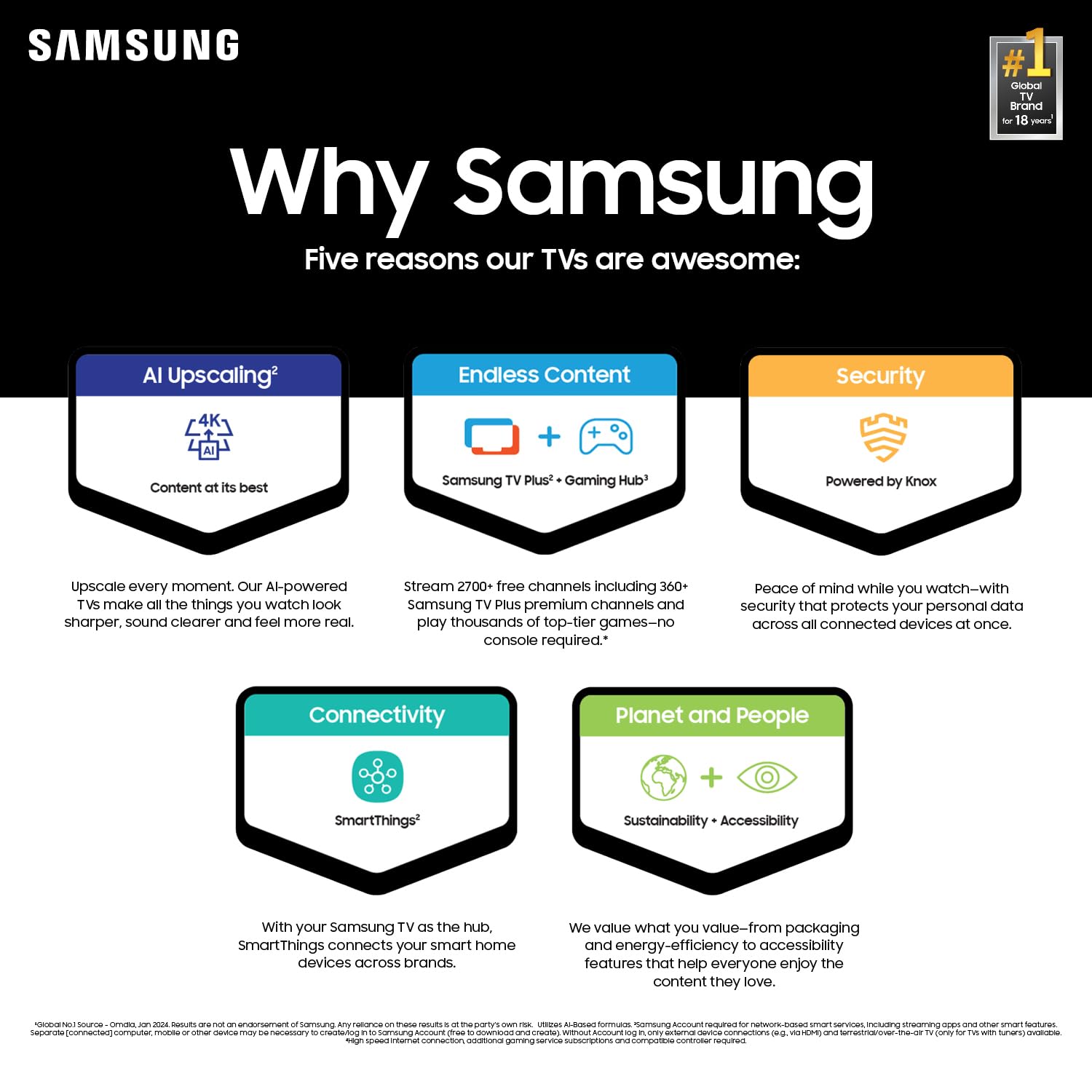Samsung 85 Inch Class 4K Crystal Uhd Du8000 Series Hdr Smart Tv W/Object Tracking Sound Lite, Motion Xcelerator 120Hz, Ultra Sli