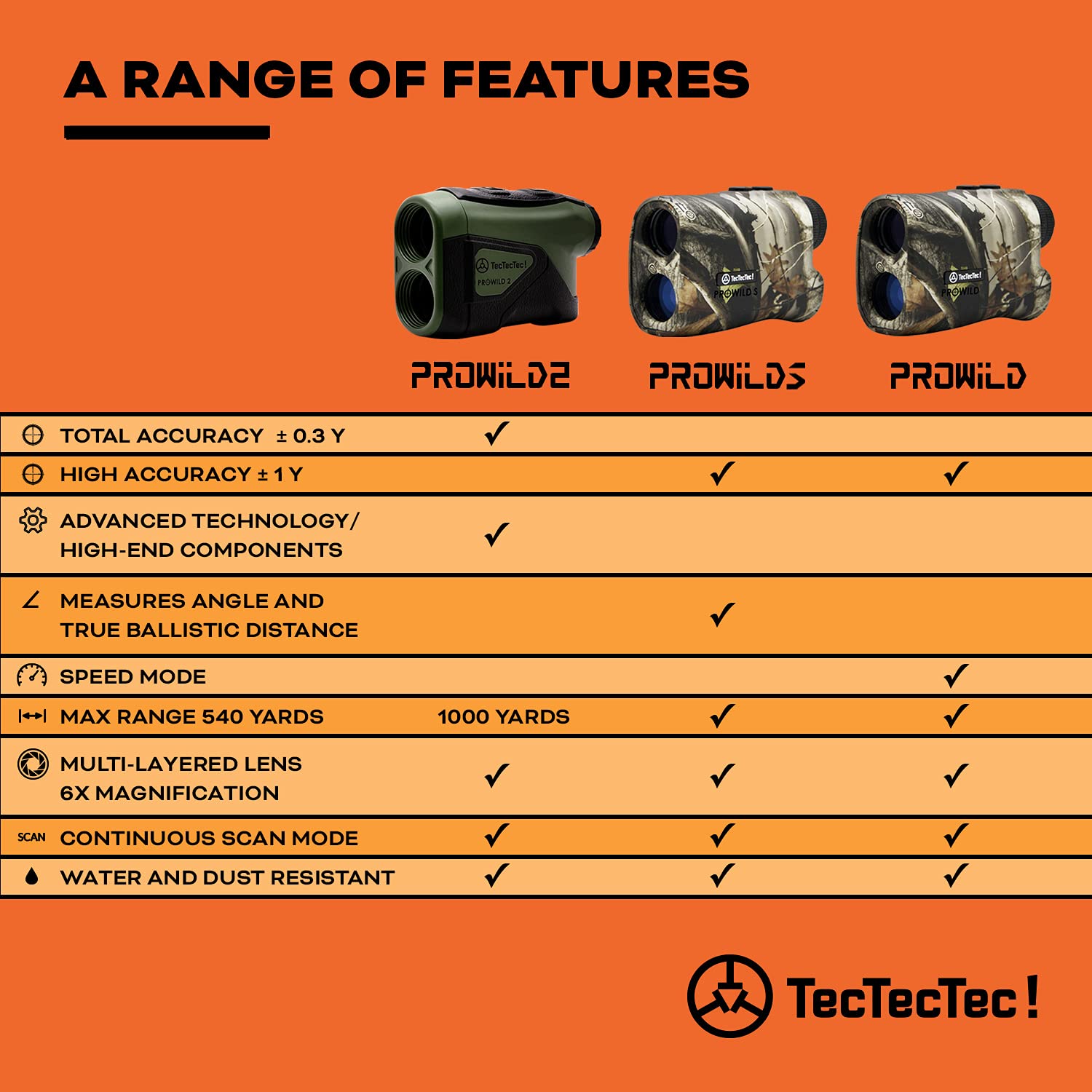 Tectectec Prowild 2 High Accuracy Laser Rangefinder For Hunting With Range Scan, Speed Mode, Cr2 Battery, And Normal Measurement