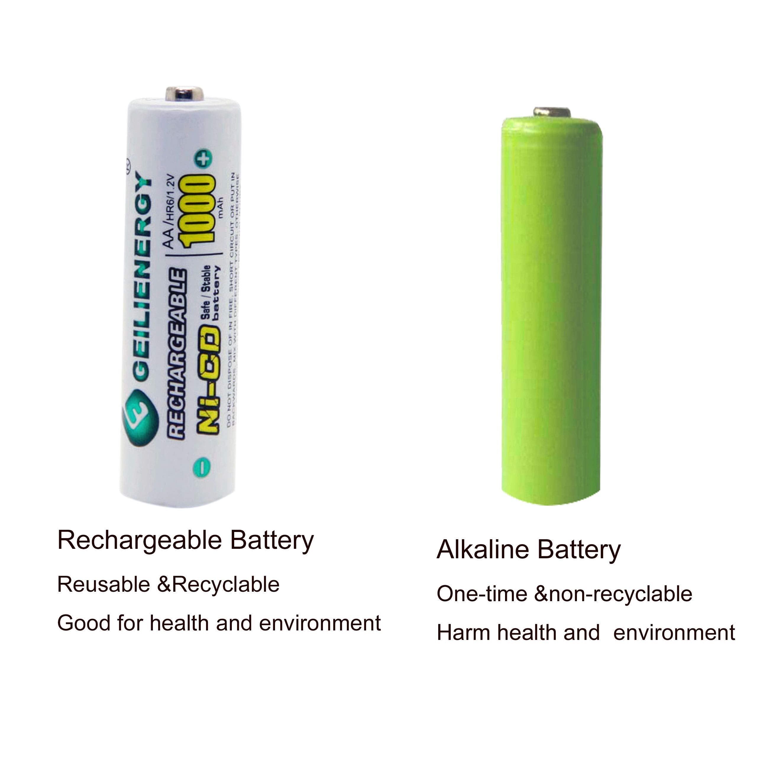 Geilienergy Solar Light Aa Ni Cd 1000Mah Rechargable Batteries,Aa Rechargeable Batteries For Solar Lights Solar Lamp(Pack Of 20)