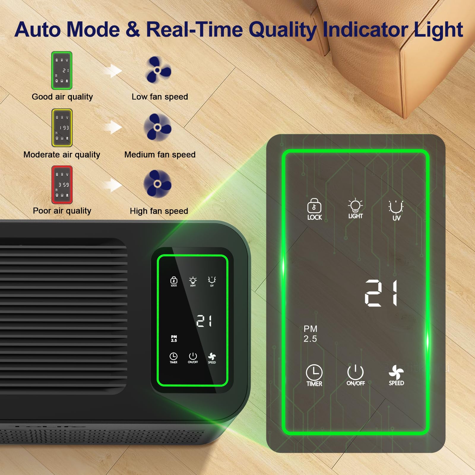 Tolife Air Purifiers For Home Large Room Up To 1295 Ft With Pm 2.5 Display Air Quality Sensor, Auto Mode, Timer, Hepa Air Purifi