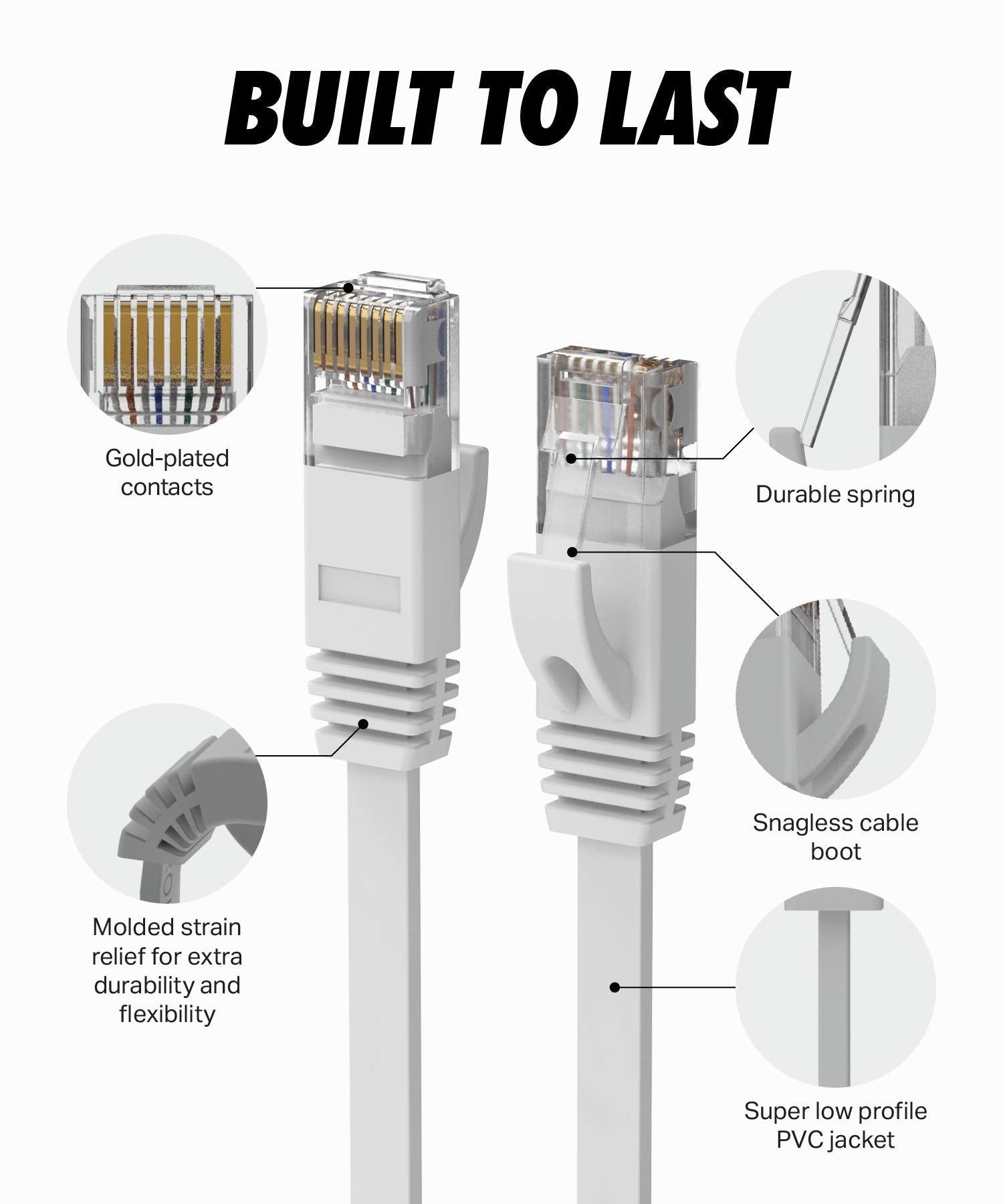 Cat 6 Ethernet Cable, Flat 15 Feet Lan, Utp Cat 6, Rj45, Network Cord, Patch, Internet Cable   15 Ft   White