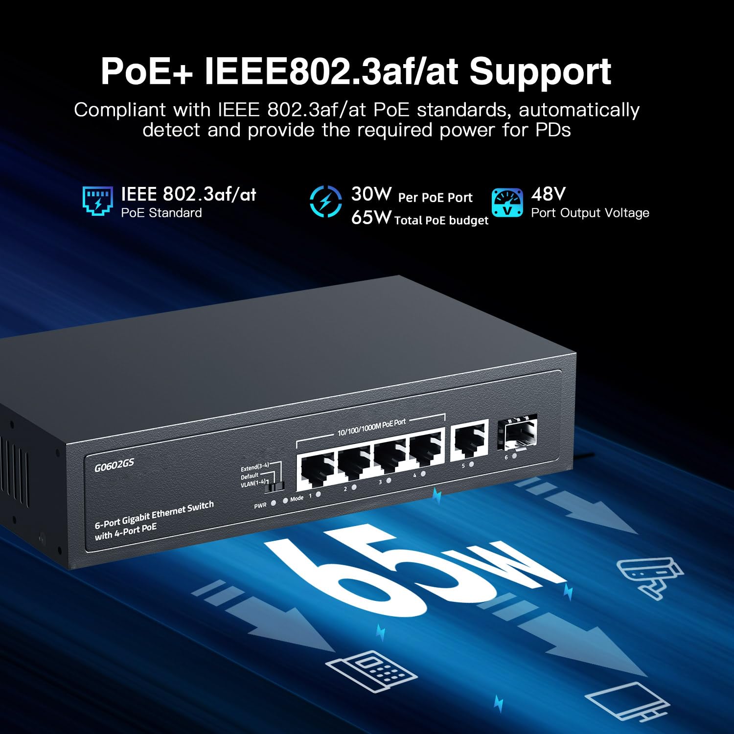 Yulinca 6 Port Gigabit Poe Switch, 4 Gigabit Poe+, 1 Gigaibt Uplink, 1 Gigabit Sfp, Ieee802.3Af/At, Max 65W, Vlan & Poe Extend 2