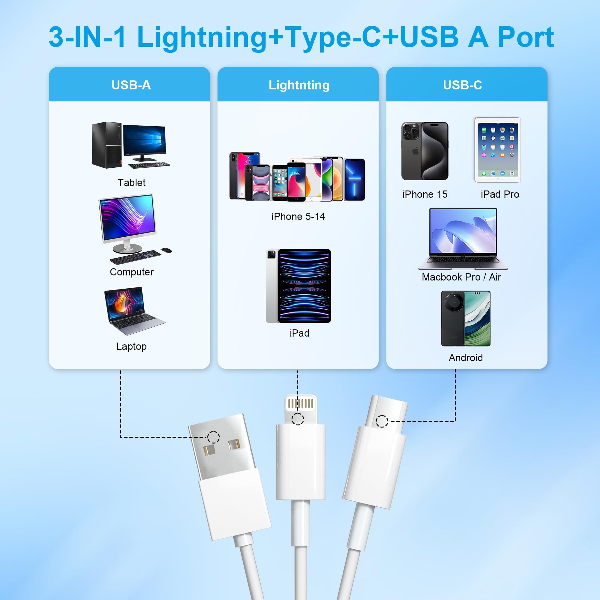 Sd Memory Card Reader For Iphone 15 Ipad Camera   Usb A+Usb C+Lightning Digital Camera Adapter Iphone For Sd/Mirco Sd/Tf, Iphone
