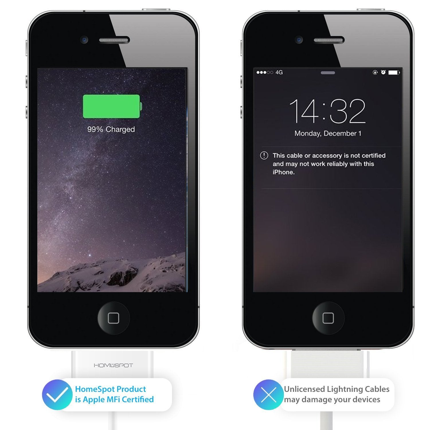 Homespot Short 30 Pin Iphone 4 Cable Mfi Cerified 8'' 20Cm Compatible With Iphone 4S 3G / 3Gs, Ipad 3 2 1 Ipod   1 Pack