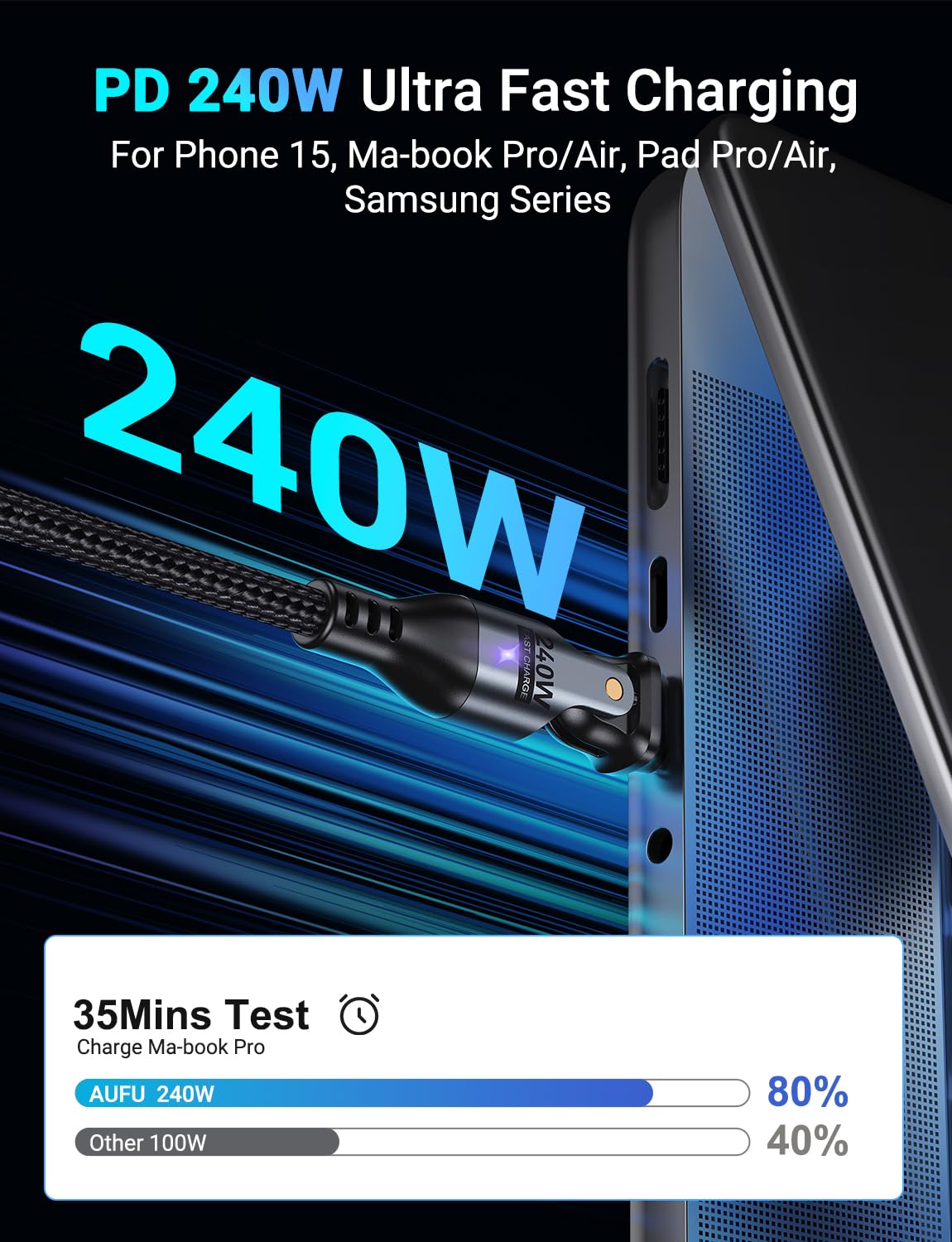 Aufu 240W Usb C To Usb C Cable 6Ft(2 Pack), Usbc To Usbc Dual Head 180� Rotation/C To C Cable/High Speed Usb C Cable/Usb C Fast Charging Cable For Phone 16/15/Ma Book/Pad Series, Samsung Galaxy Series