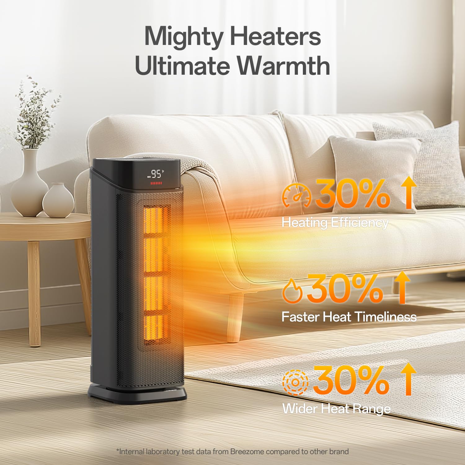 Breezome Space Heater Indoor, 1500W Ptc Electric Heaters For Home With Thermostat & 90 Oscillating, 24H Timer, Quiet Ceramic Tow
