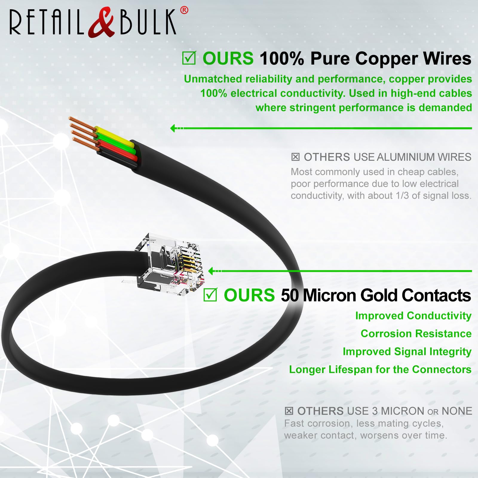 Custom Size Premium Quality Telephone Cable, Rj11 Male To Male 6P4C Phone Line Cord. Made In Usa By Retail&Bulk (Custom Size, Cu