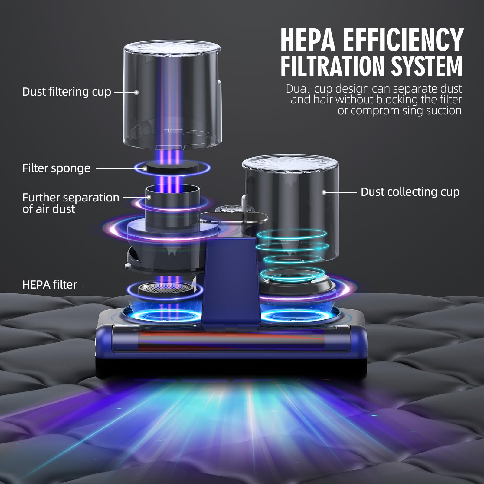 Mattress Vacuum Cleaner, 16Kpa Bed Vacuum Cleaner With 253.7Nm Uv C Light & Hepa Filter & Heating & Ultrasonic Quintuple Tech &