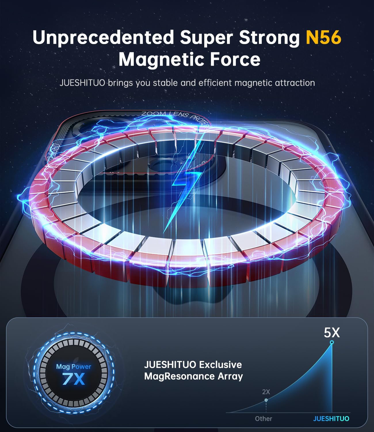 Jueshituo For Iphone 15 Pro Max Case With Integrated Camera Lens Protection, [Tailored For Magsafe] [Mil Grade Shockproof Defens