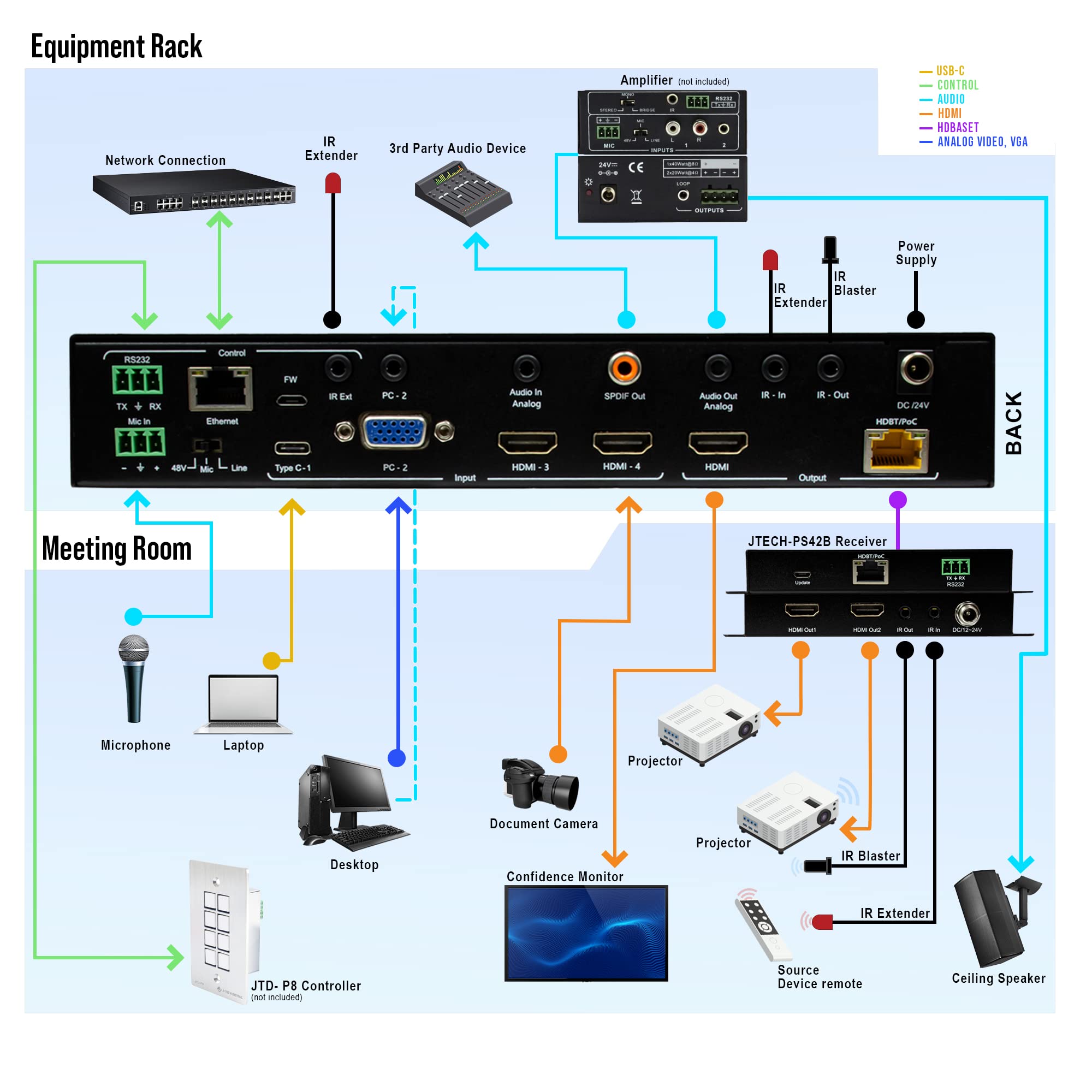 J Tech Digital Multi Input 4K Hdmi Vga Usb C Presentation Switch W/Hdbaset Extension [Jtech Ps42B]